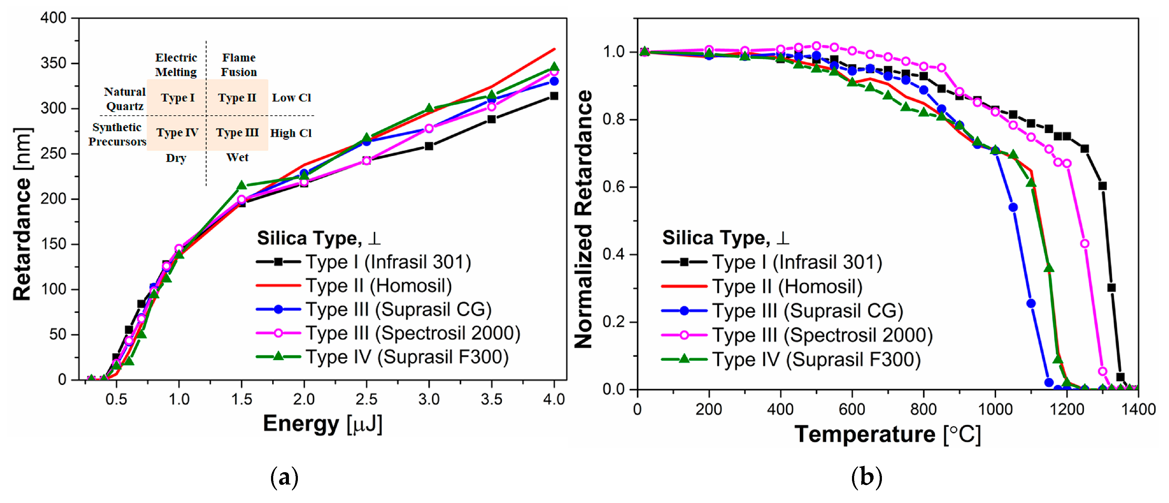 Sensors 20 00762 g003 Sensors 20 00762 g003