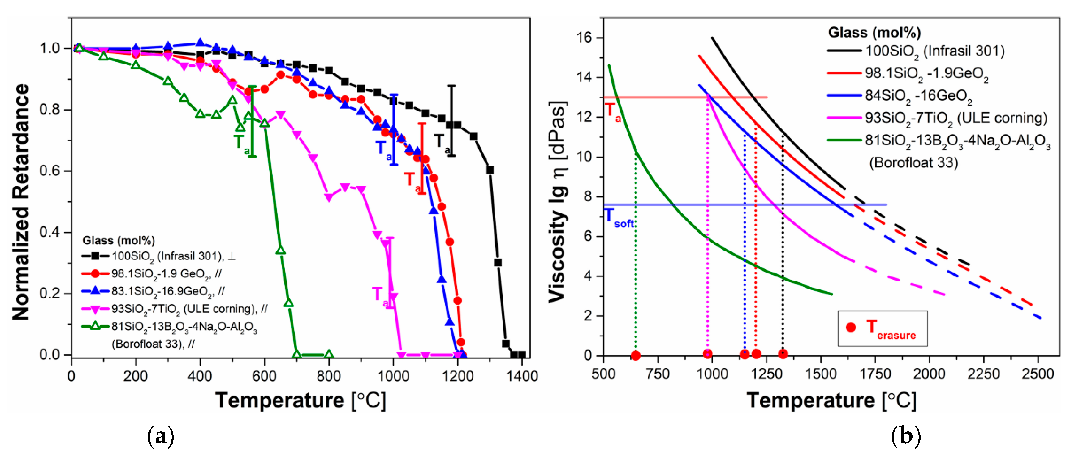 Sensors 20 00762 g005 Sensors 20 00762 g005