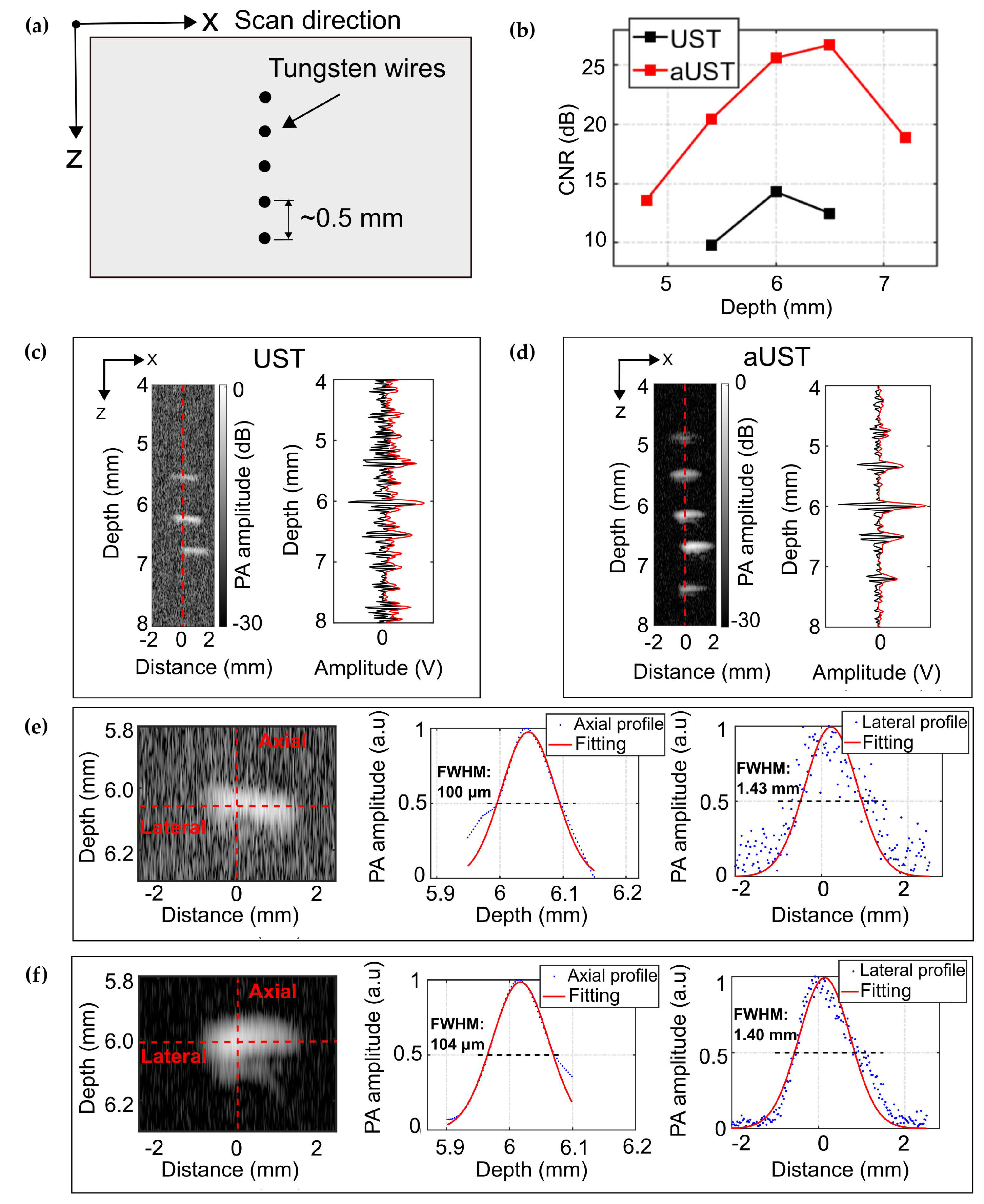 Sensors 20 00766 g008 Sensors 20 00766 g008