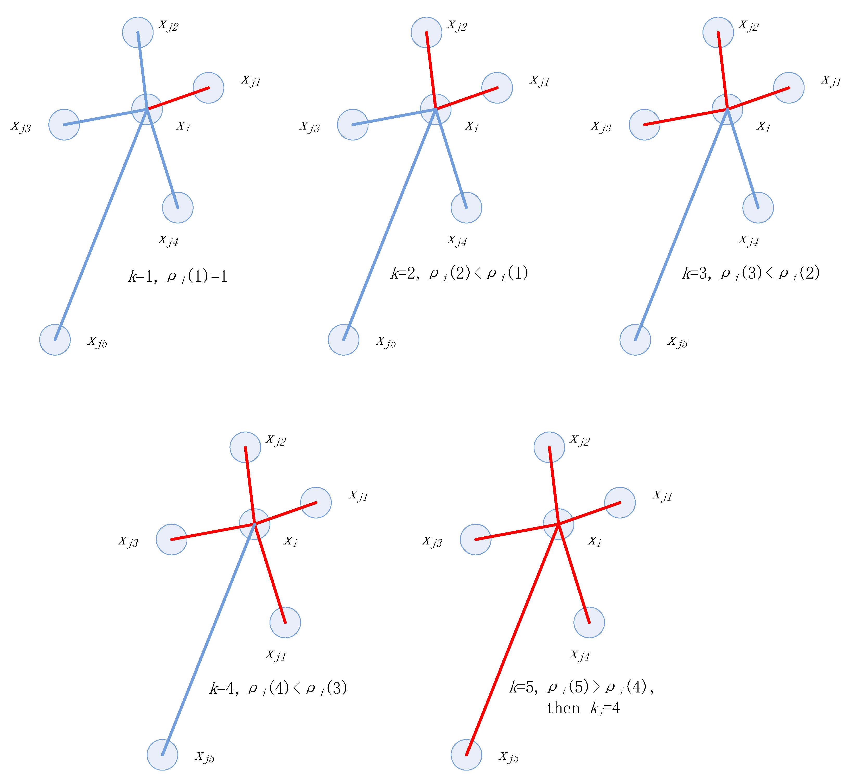 Sensors 20 00767 g001