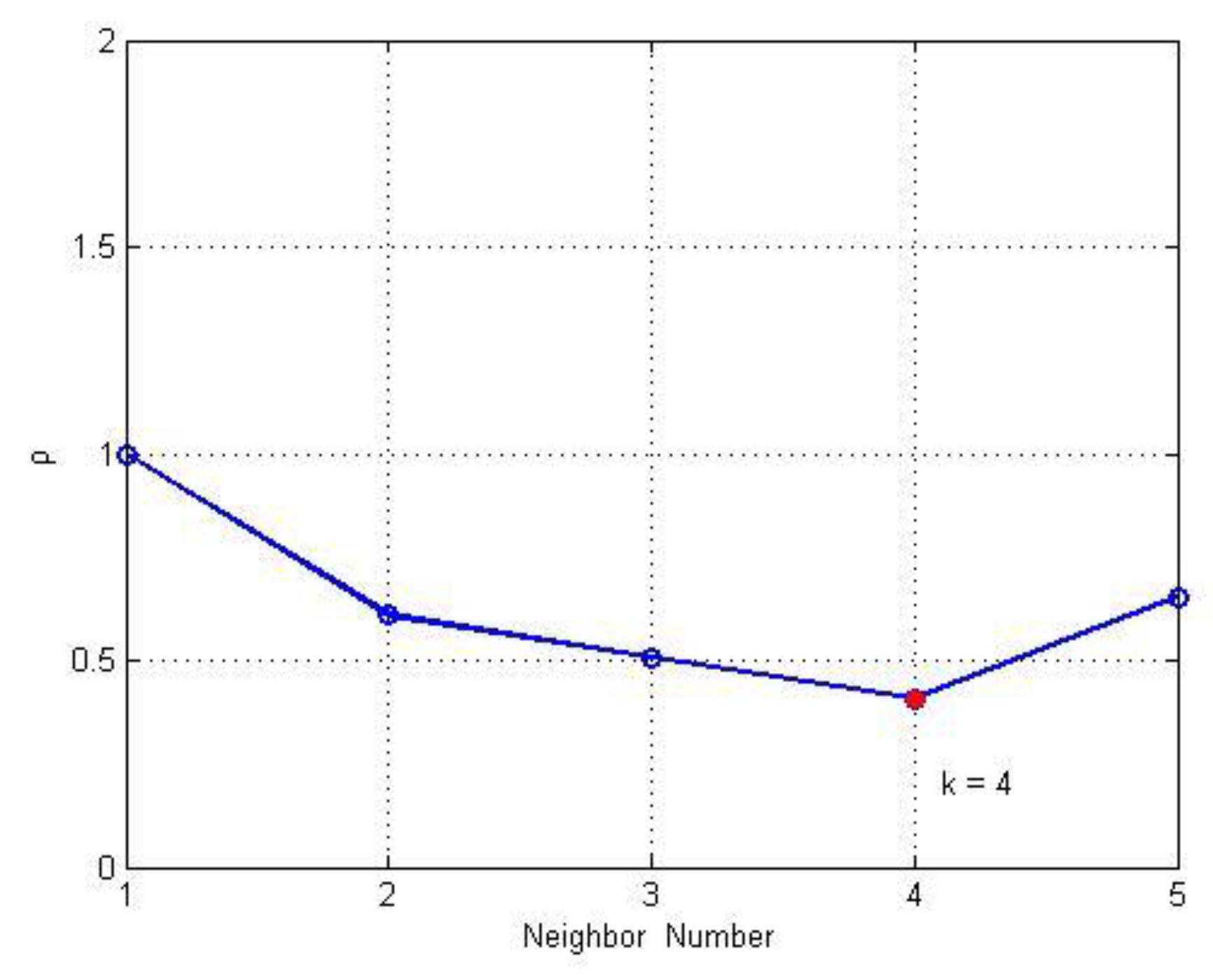 Sensors 20 00767 g002