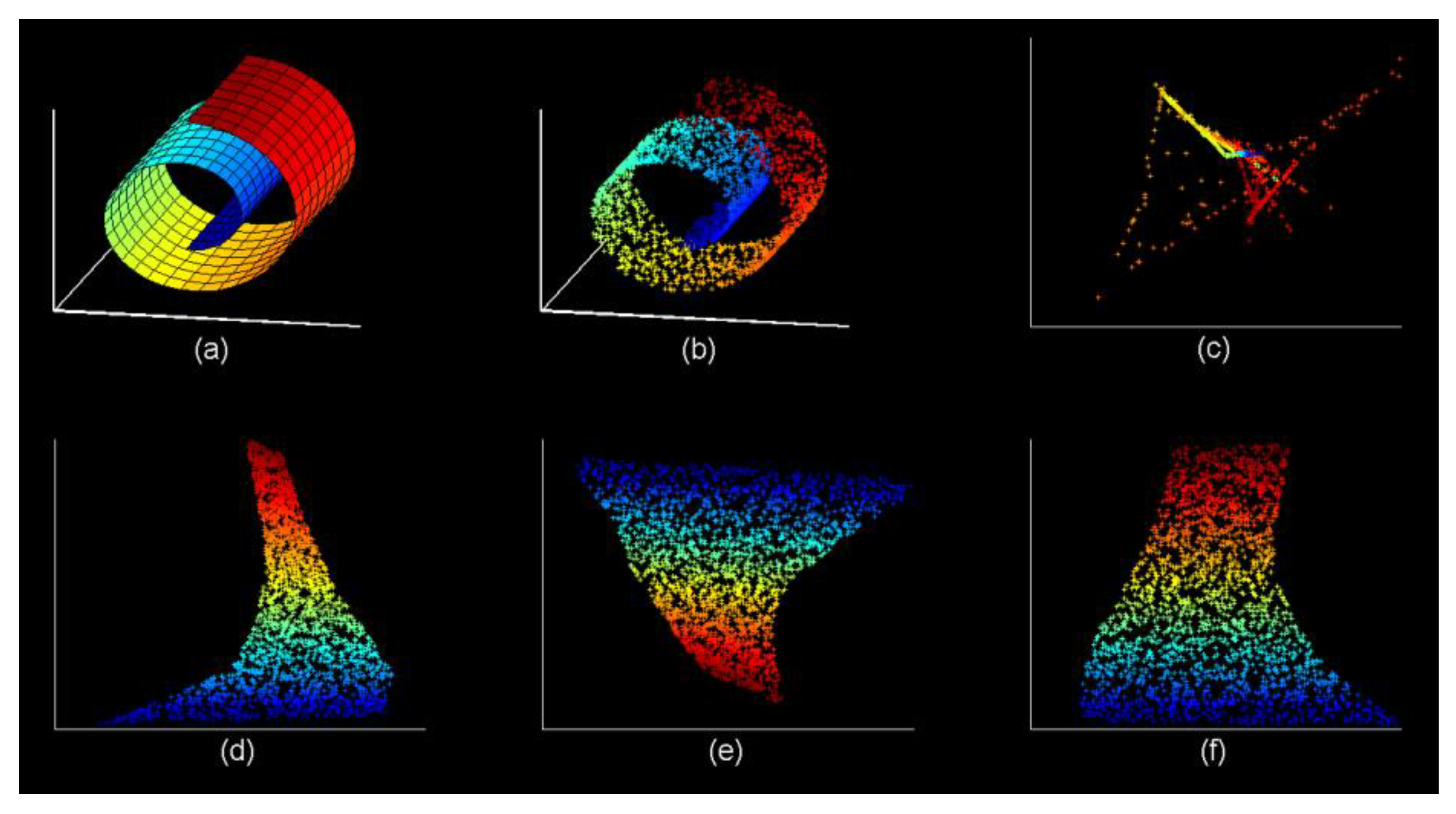 Sensors 20 00767 g003