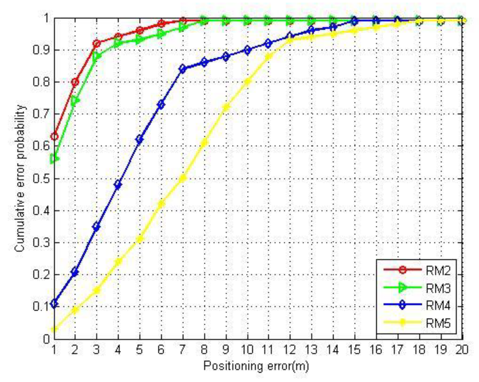 Sensors 20 00767 g006