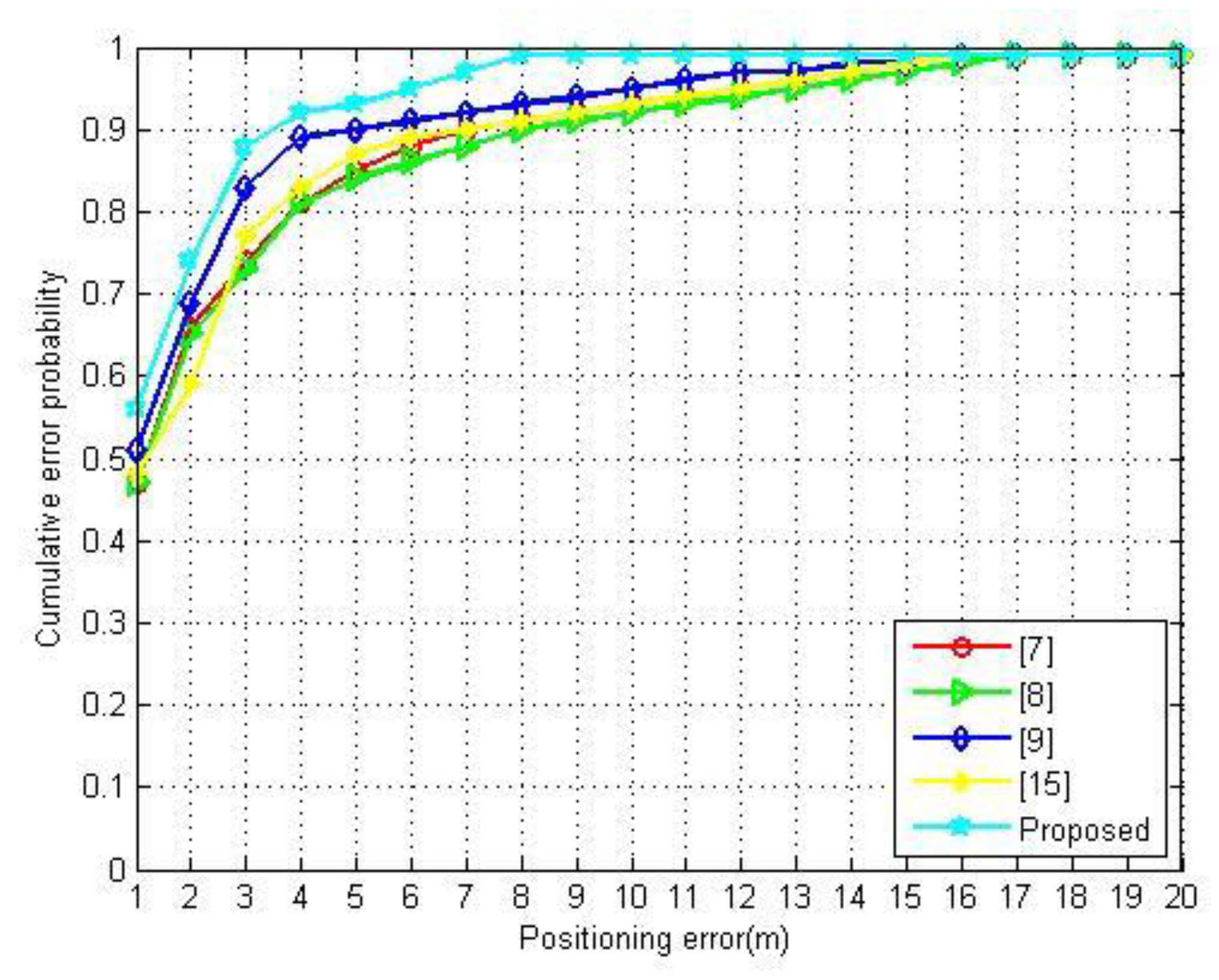 Sensors 20 00767 g007