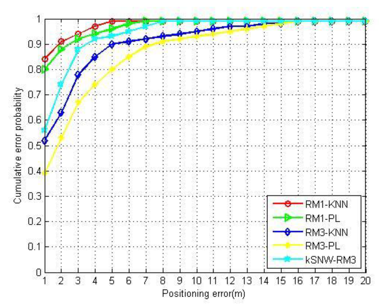 Sensors 20 00767 g008