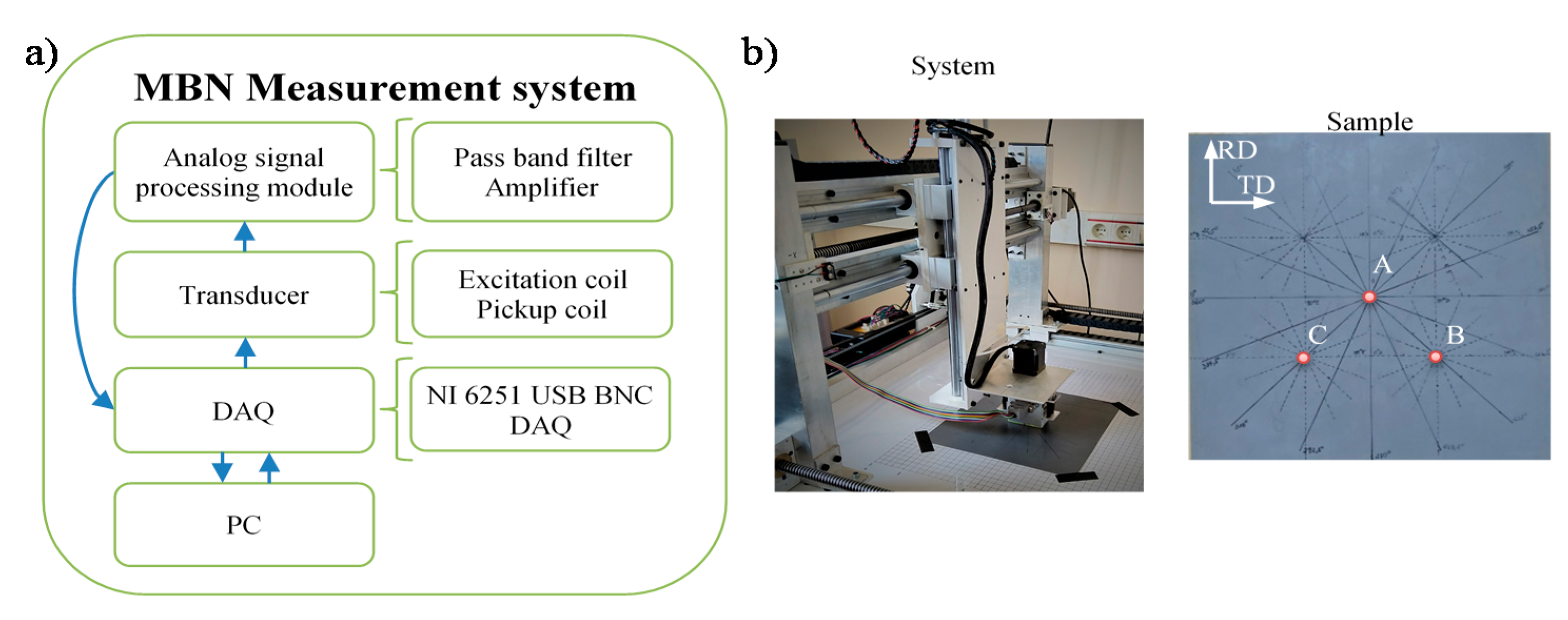 Sensors 20 00768 g001