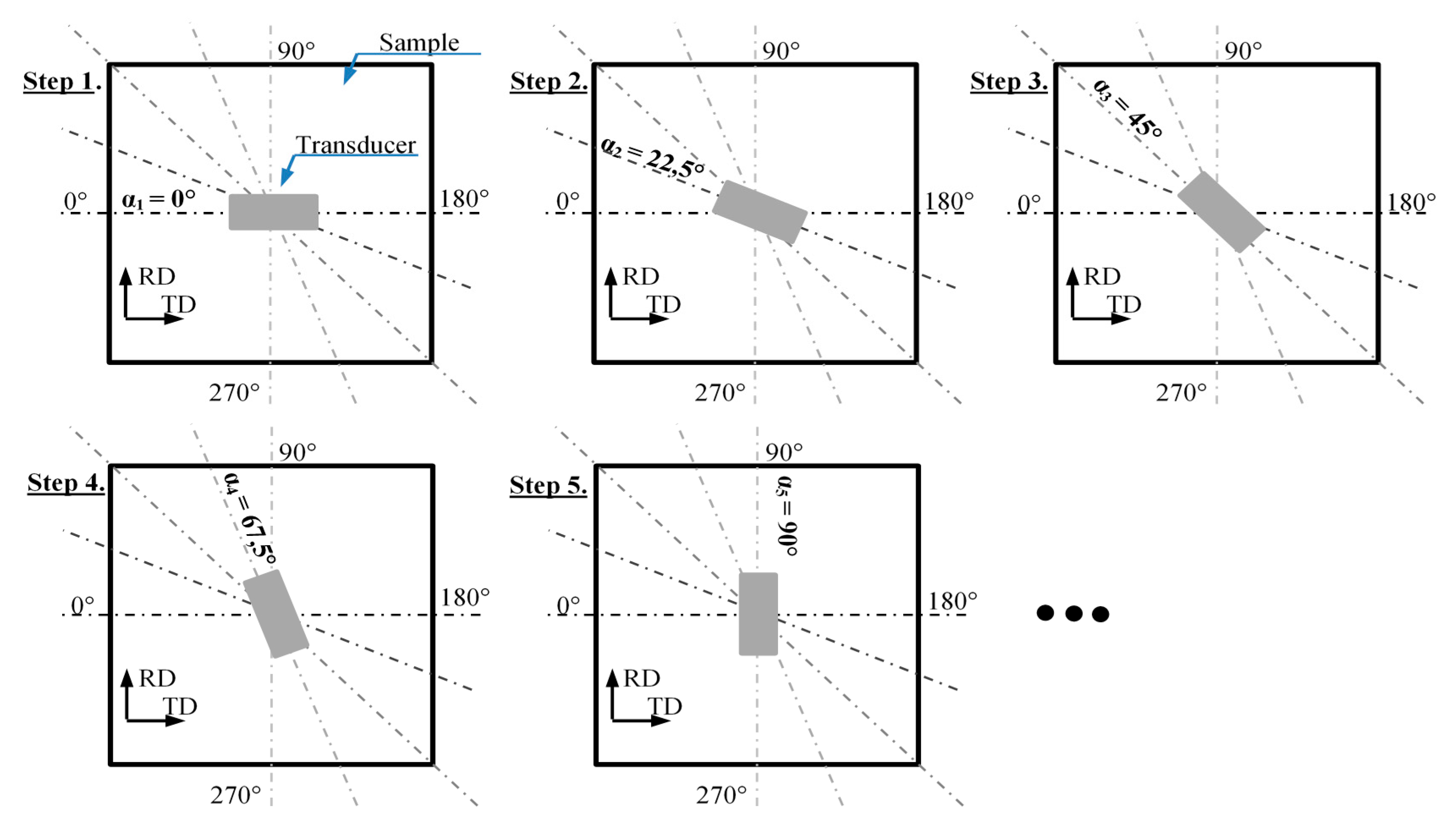 Sensors 20 00768 g002