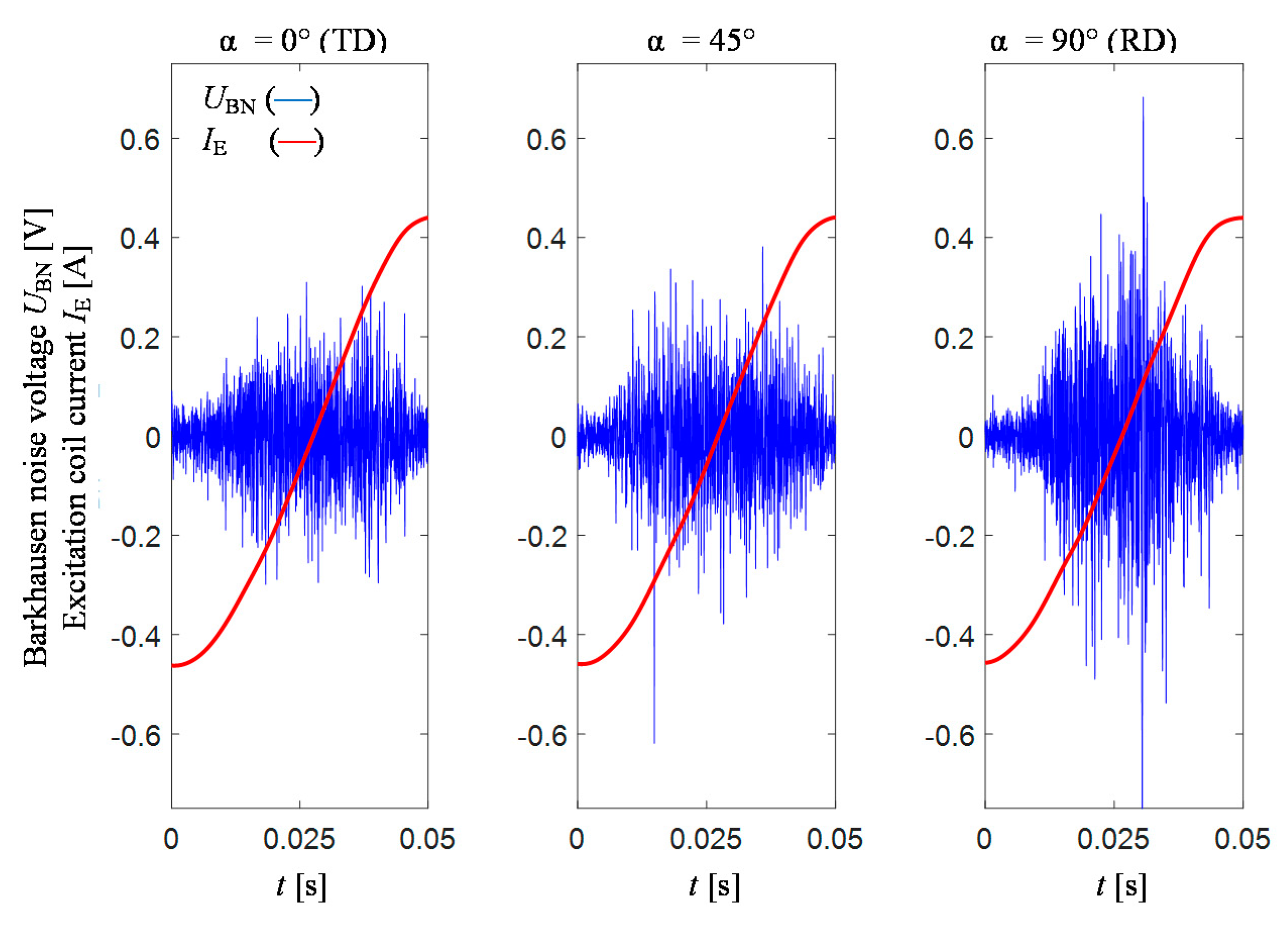 Sensors Free Full Text Time Frequency Analysis Of Barkhausen Noise For The Needs Of Anisotropy Evaluation Of Grain Oriented Steels Html