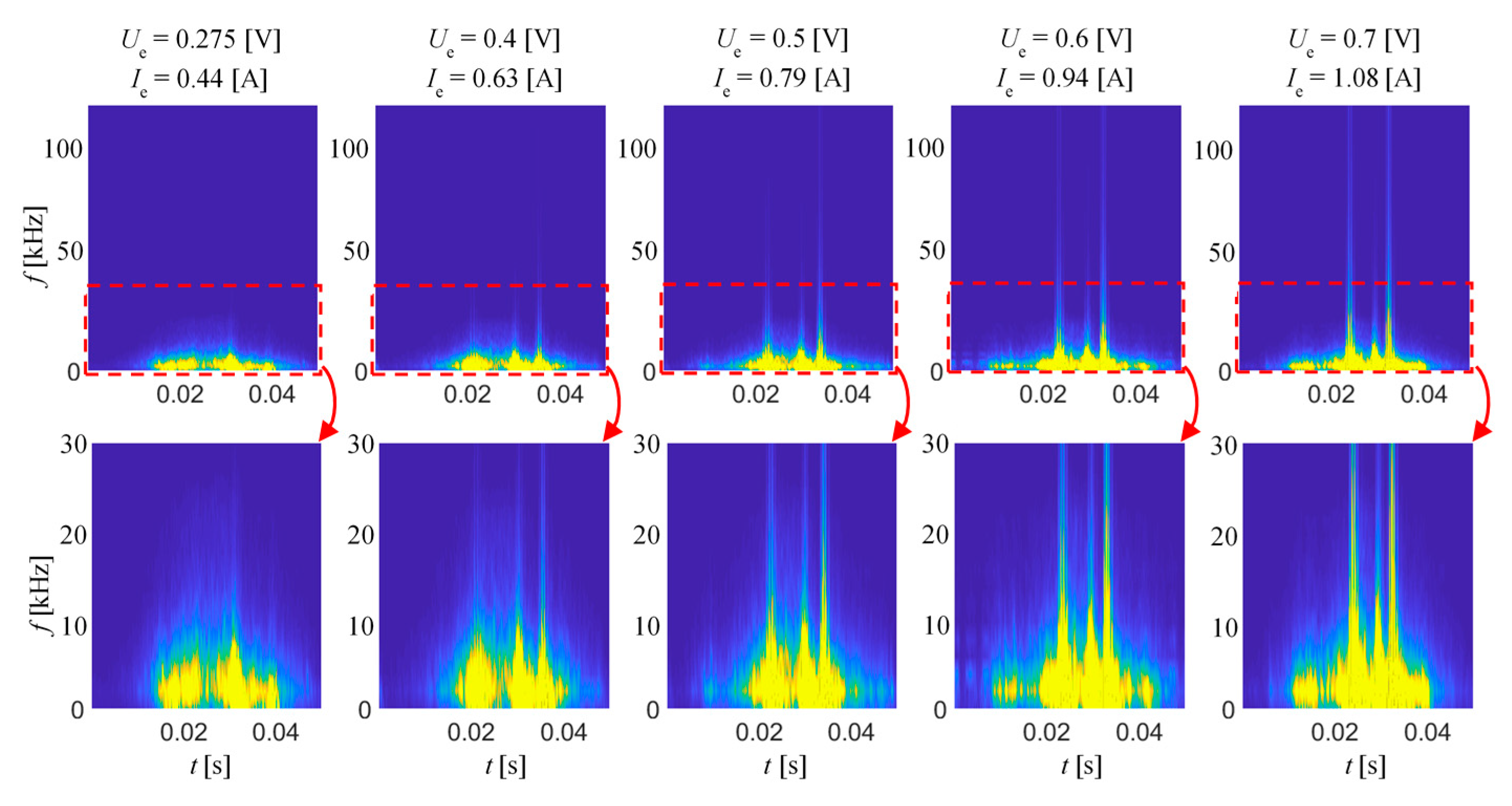 Sensors 20 00768 g005