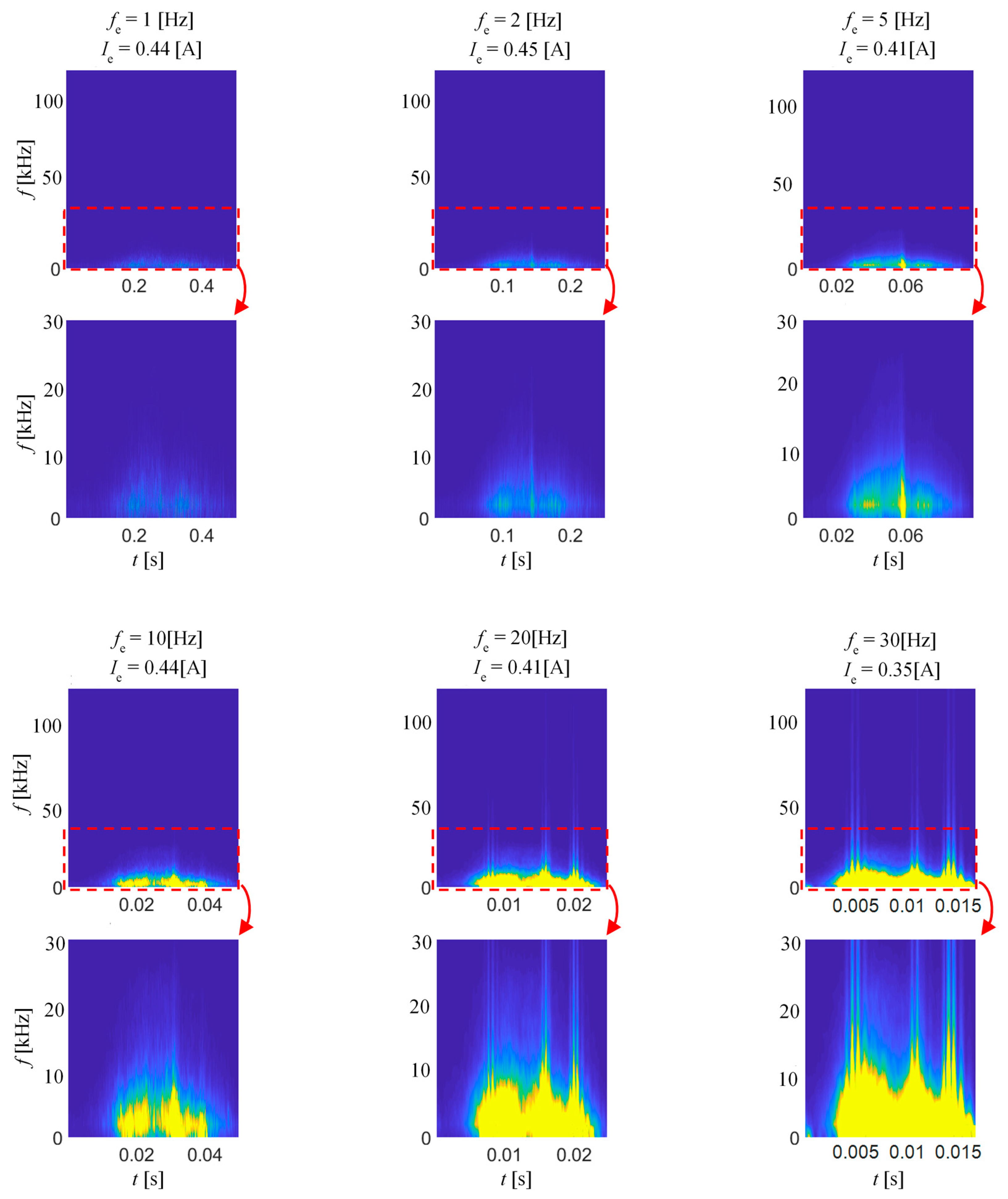 Sensors 20 00768 g006
