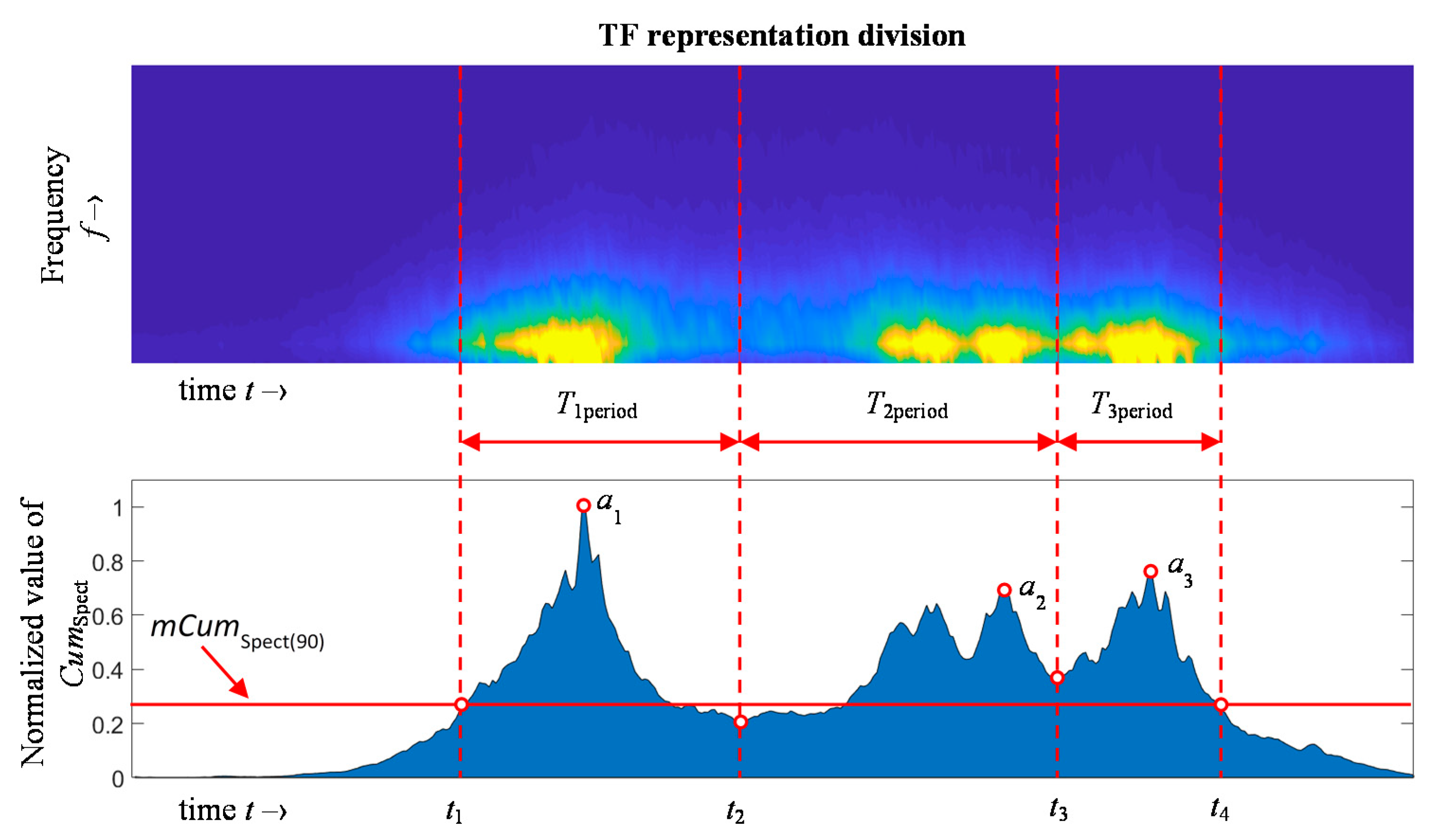 Sensors 20 00768 g009