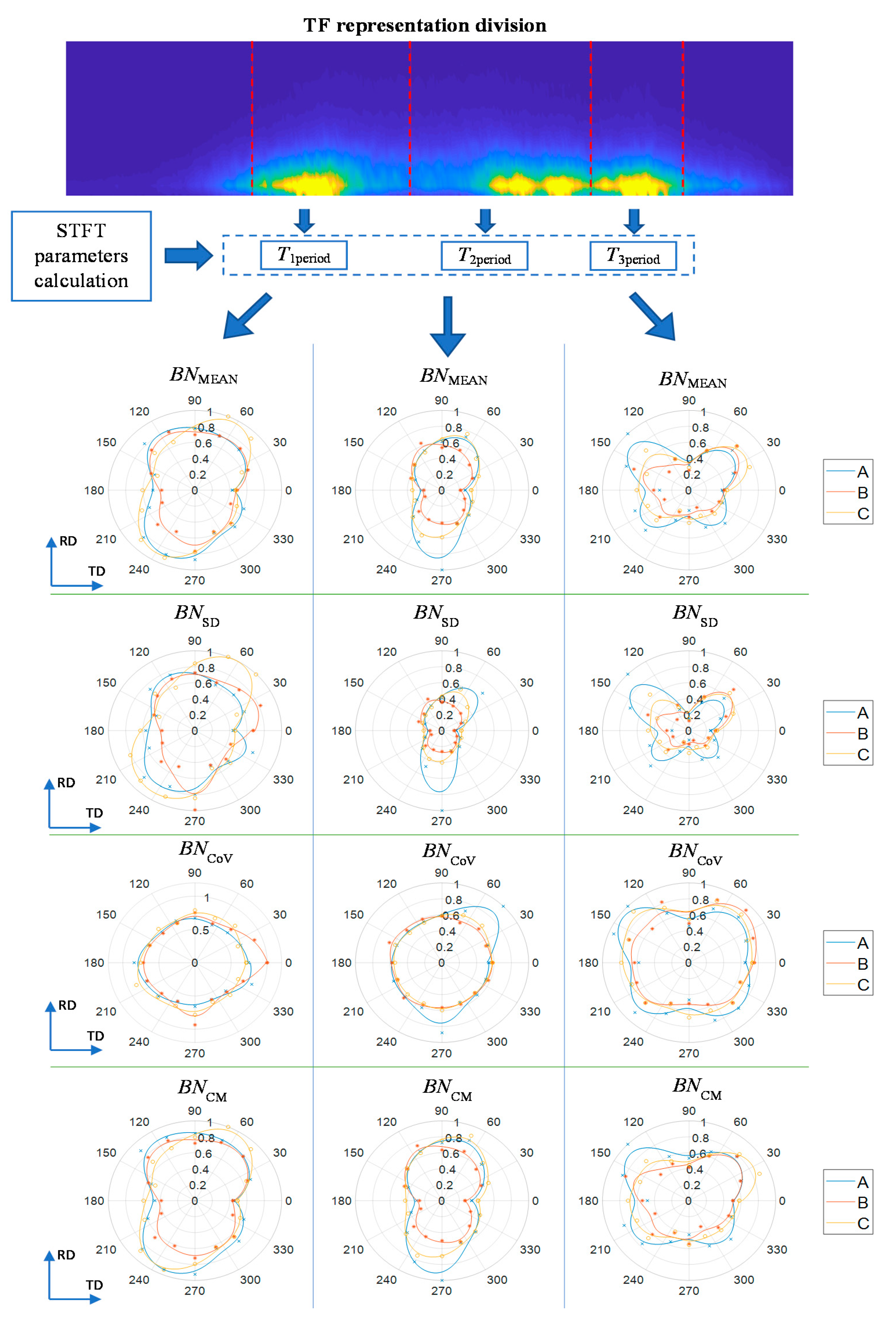 Sensors 20 00768 g010