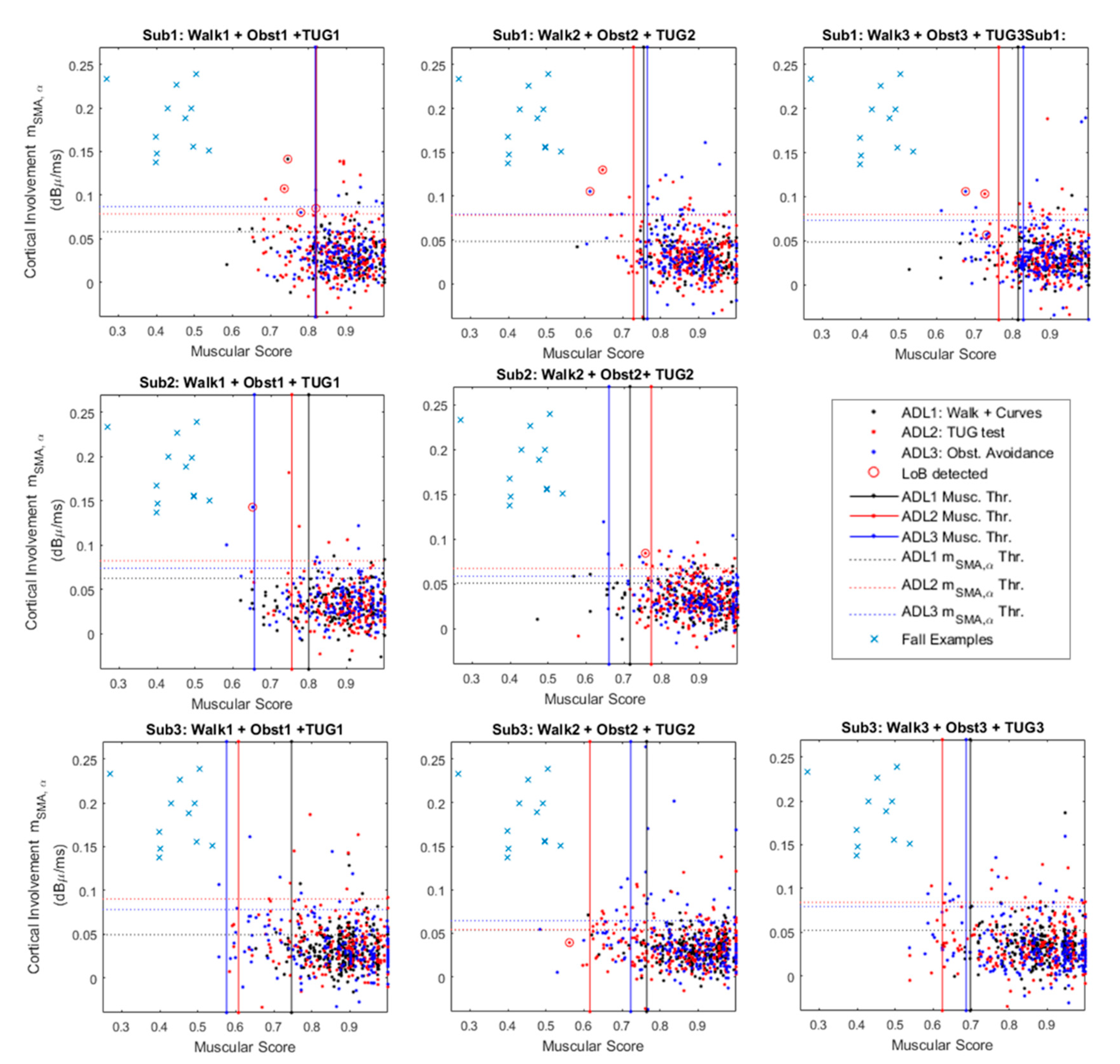 Sensors 20 00769 g005 Sensors 20 00769 g005