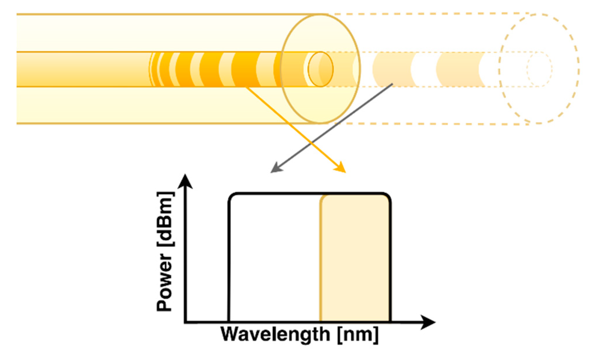 Sensors 20 00770 g001