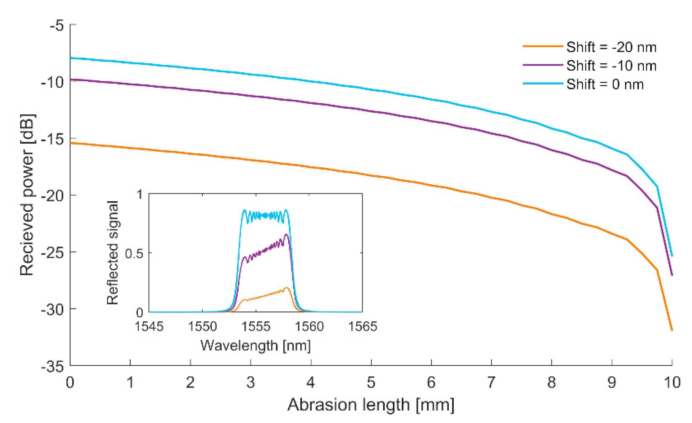 Sensors 20 00770 g002