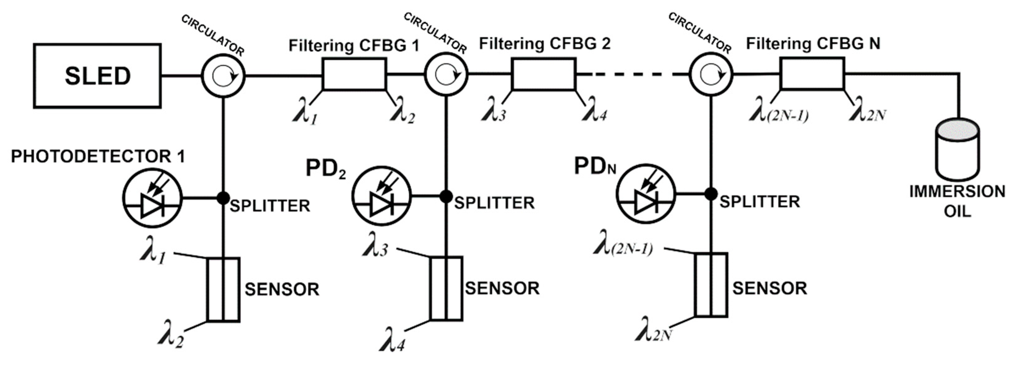 Sensors 20 00770 g005