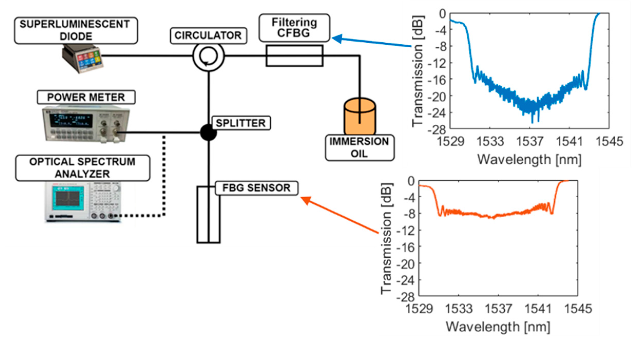 Sensors 20 00770 g006
