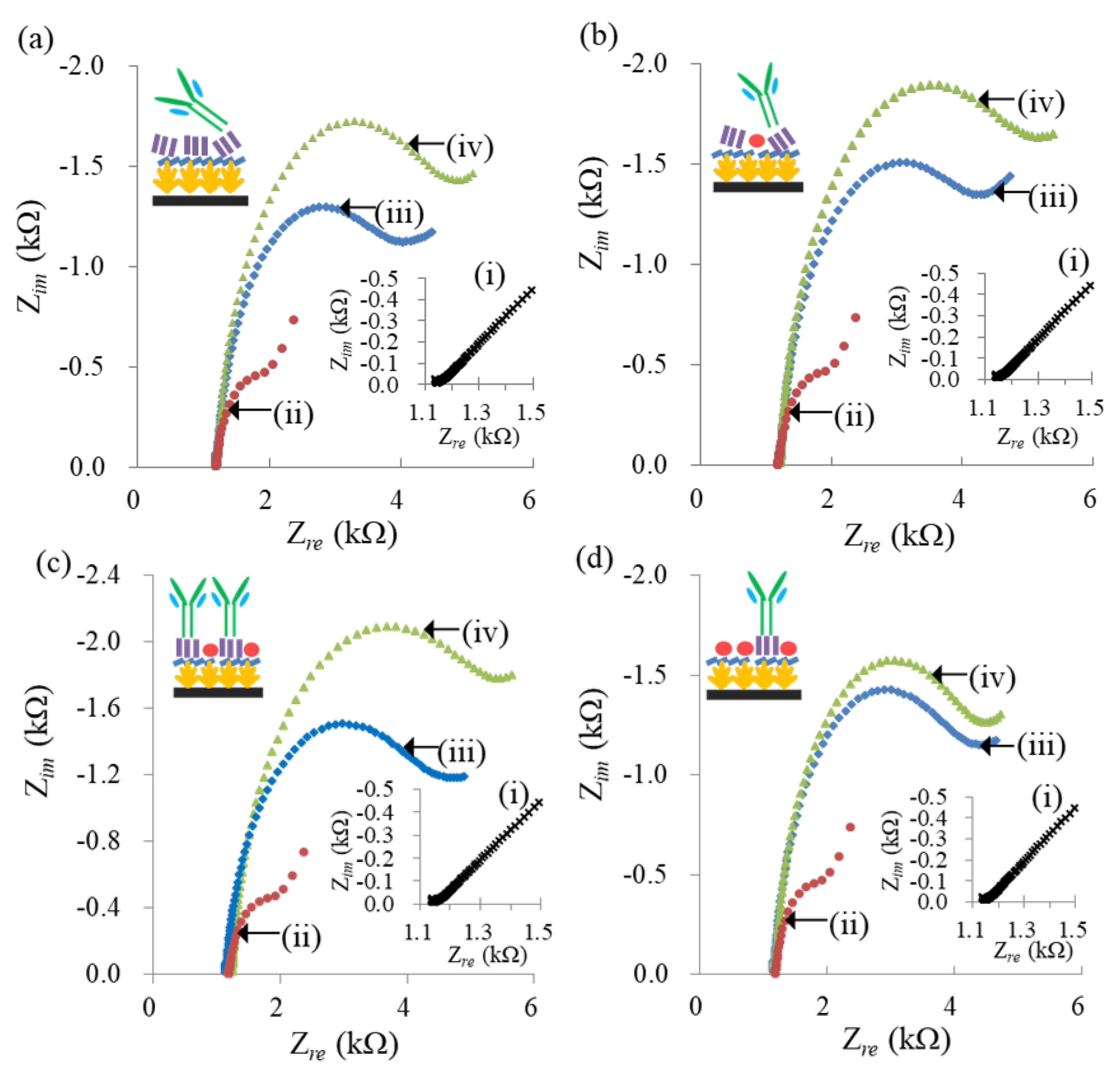 Sensors 20 00771 g002 Sensors 20 00771 g002