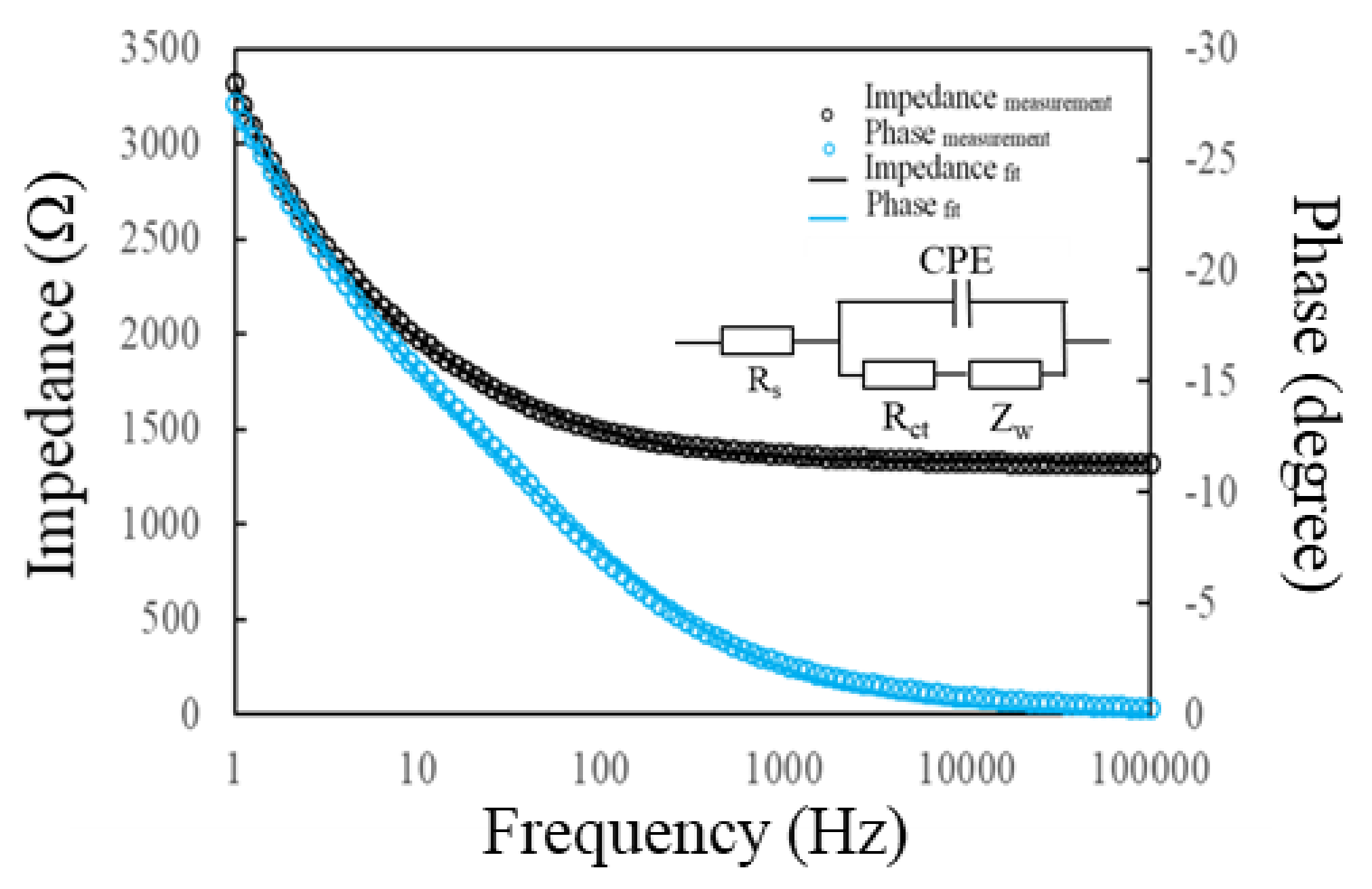 Sensors 20 00771 g003 Sensors 20 00771 g003