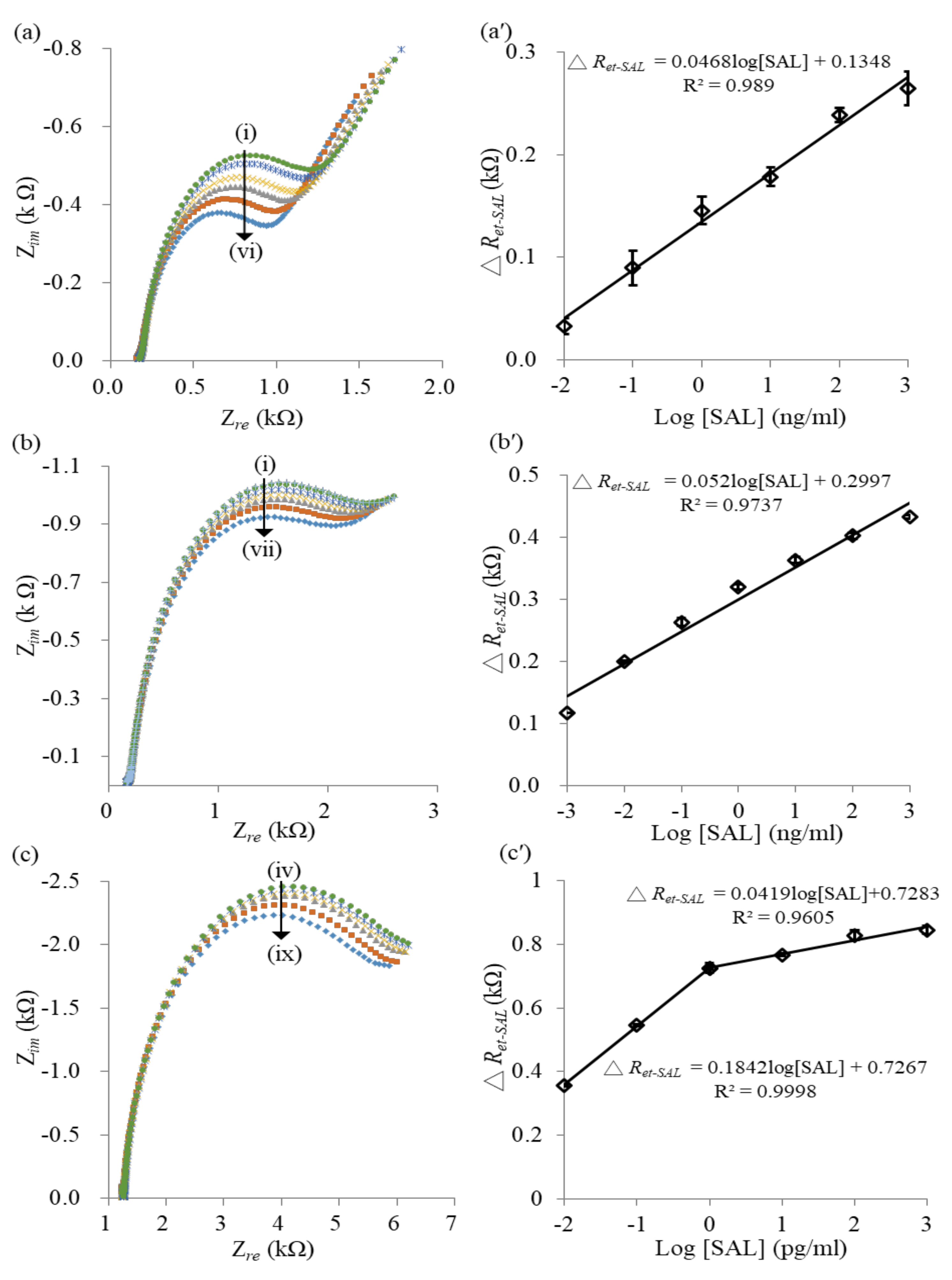 Sensors 20 00771 g004 Sensors 20 00771 g004