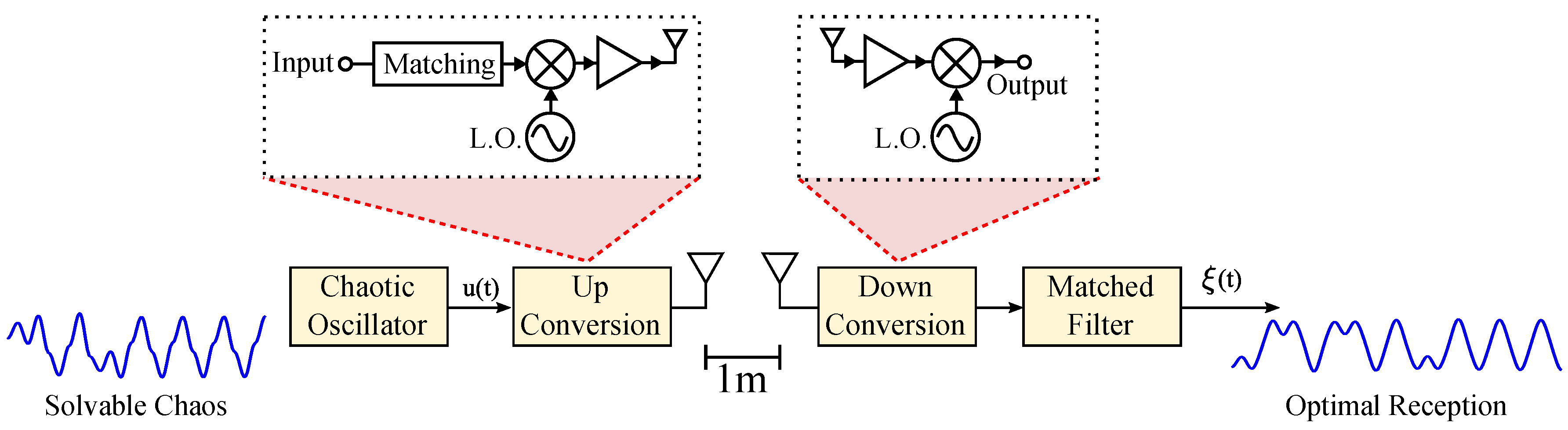 Sensors 20 00774 g001 Sensors 20 00774 g001