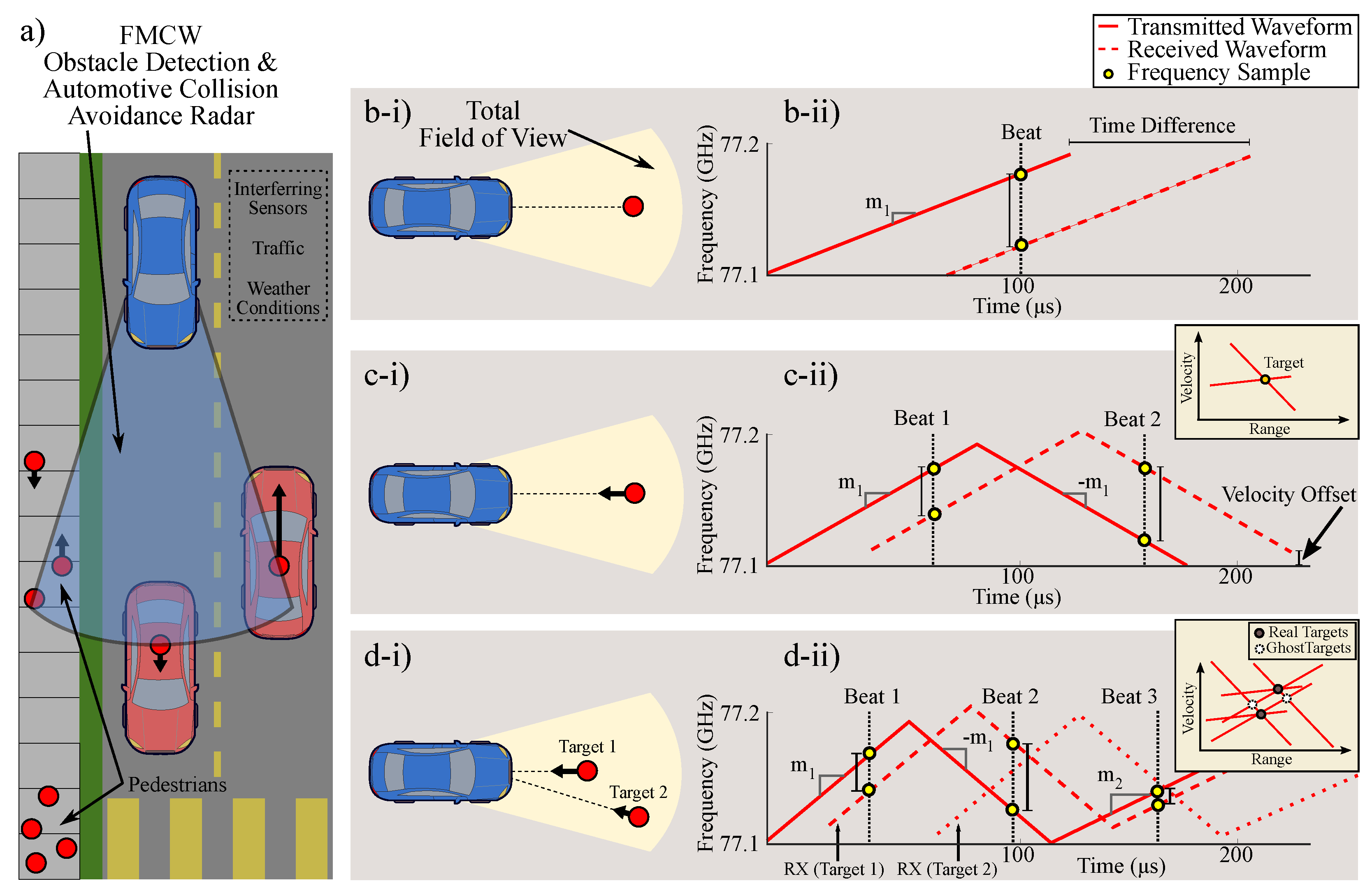 Sensors 20 00774 g002 Sensors 20 00774 g002