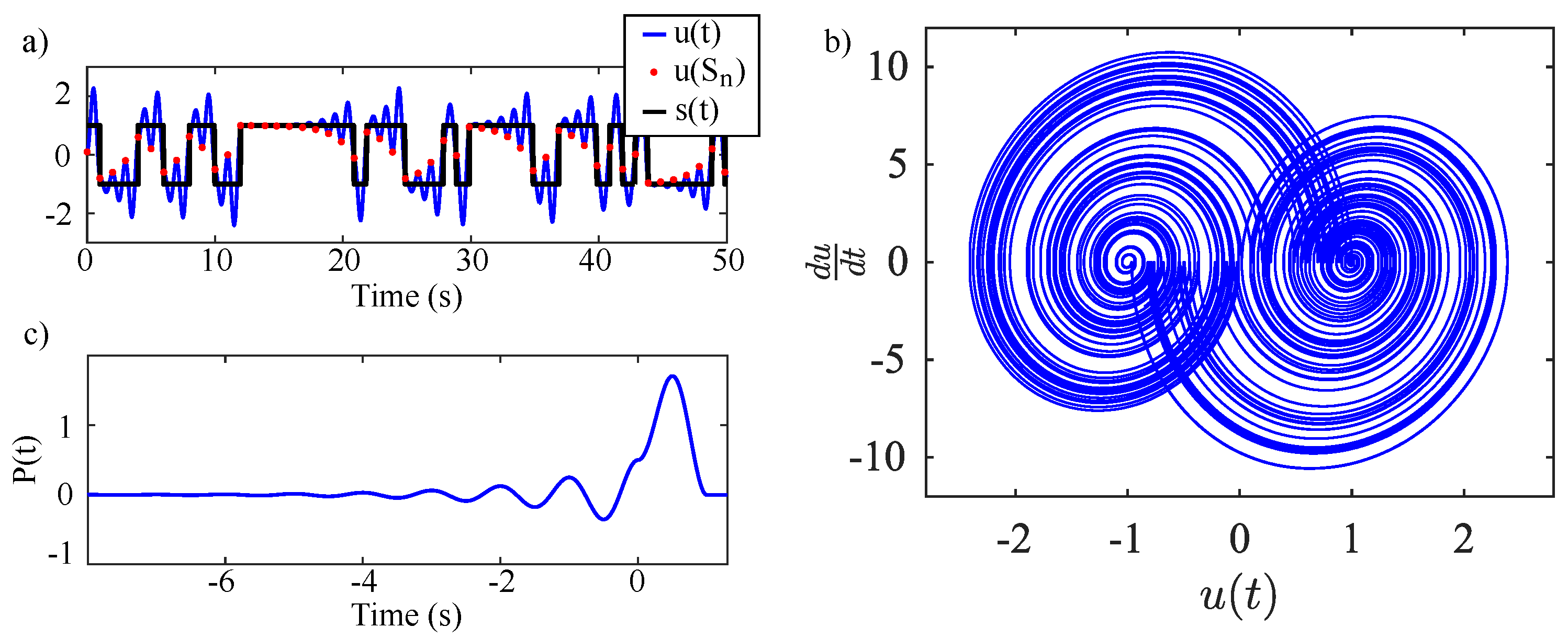 Sensors 20 00774 g003 Sensors 20 00774 g003