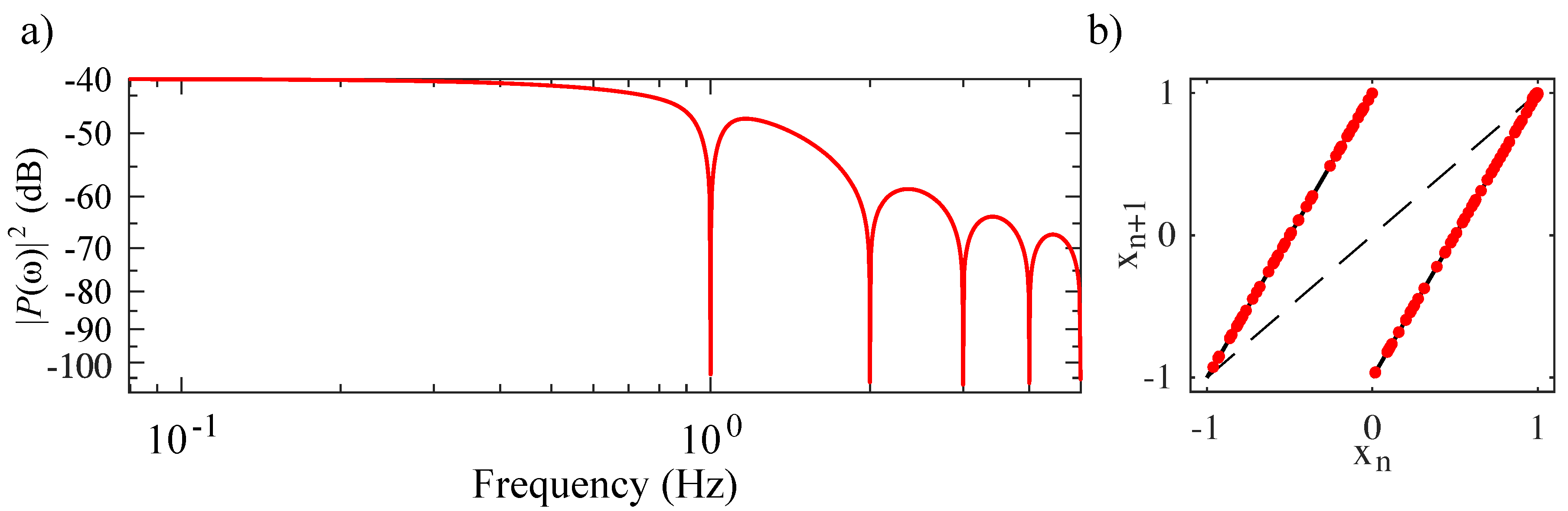 Sensors 20 00774 g004 Sensors 20 00774 g004