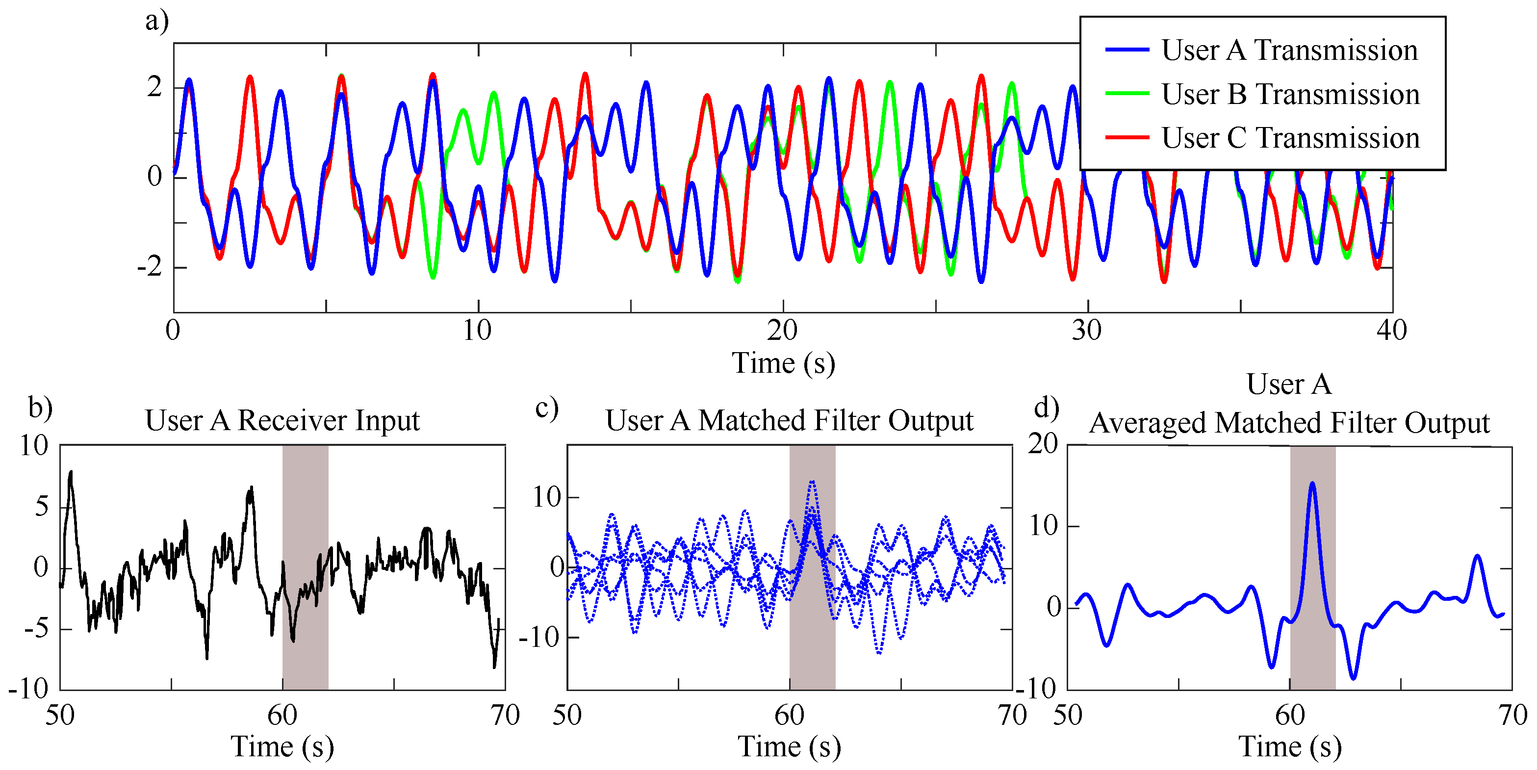 Sensors 20 00774 g014 Sensors 20 00774 g014