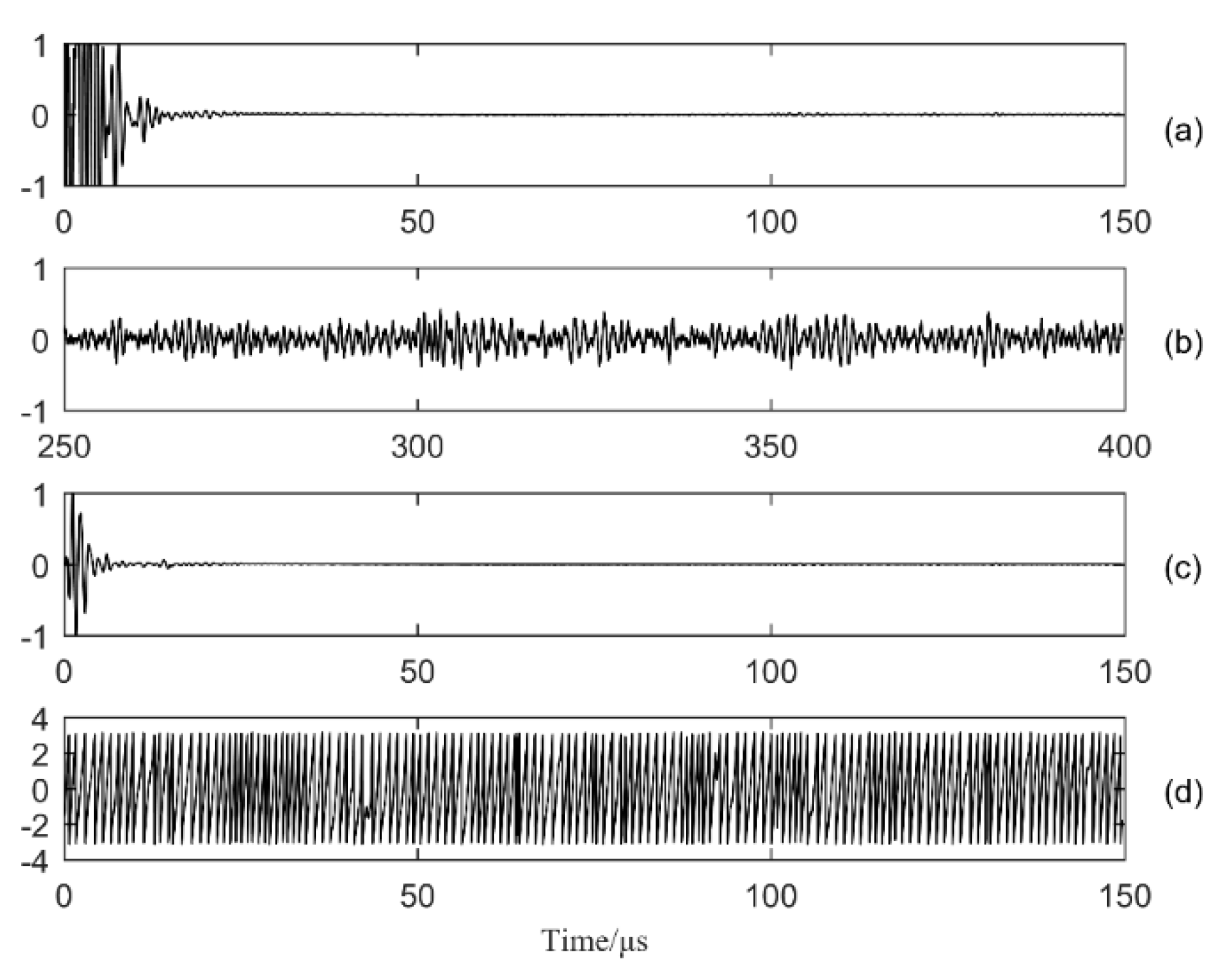 Sensors 20 00775 g004