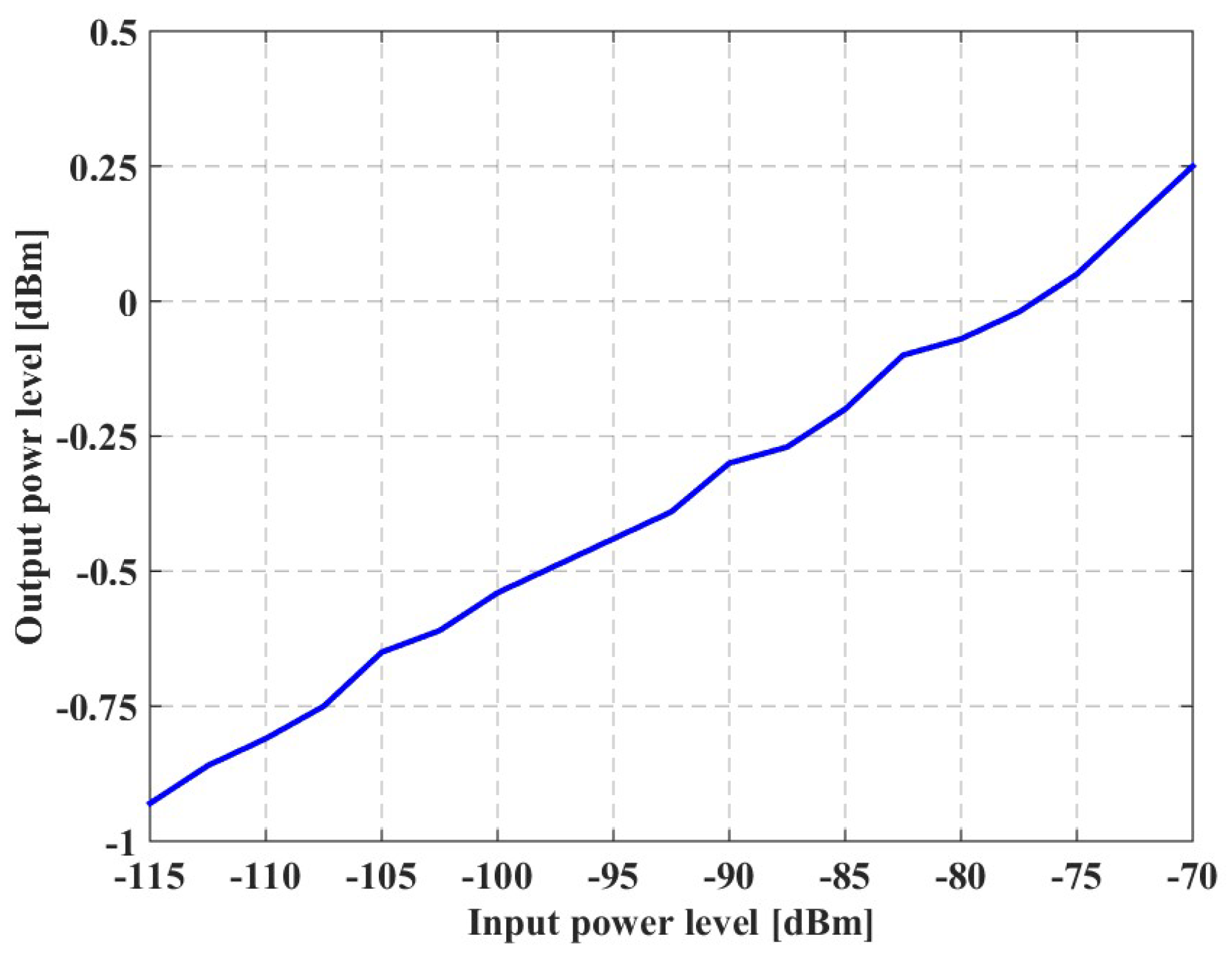 Sensors 20 00776 g010