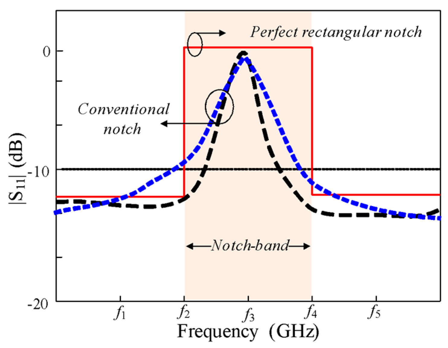 Sensors Free FullText A Rectangular NotchBand UWB Antenna with
