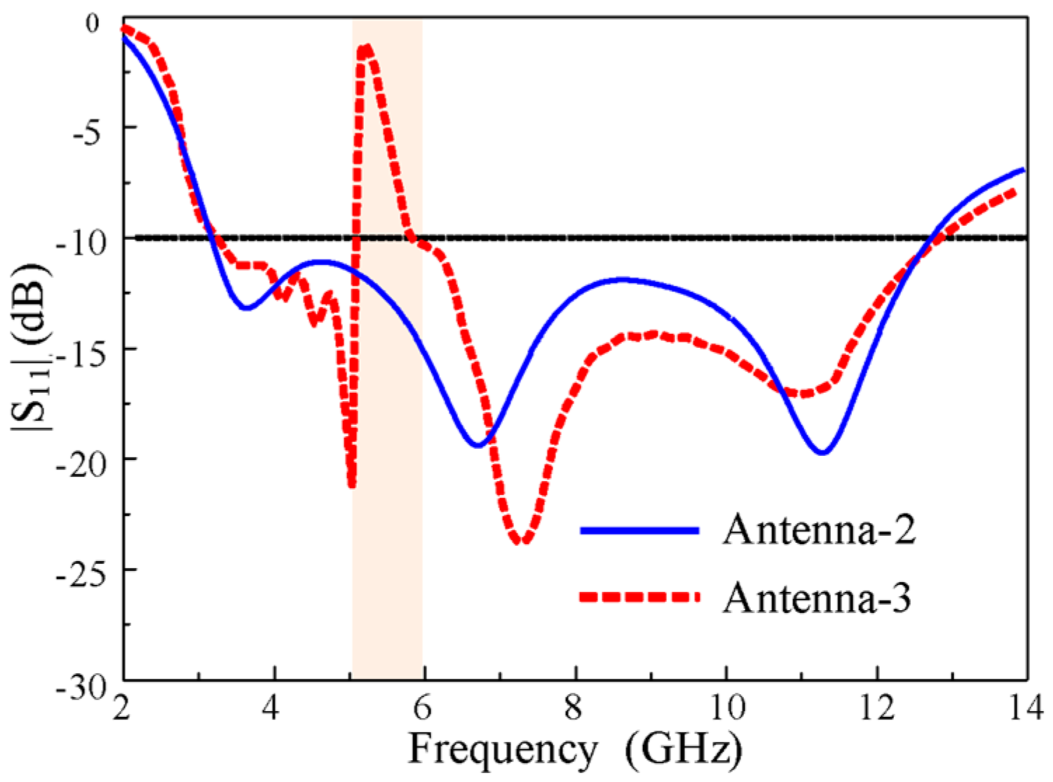 Sensors 20 00777 g006