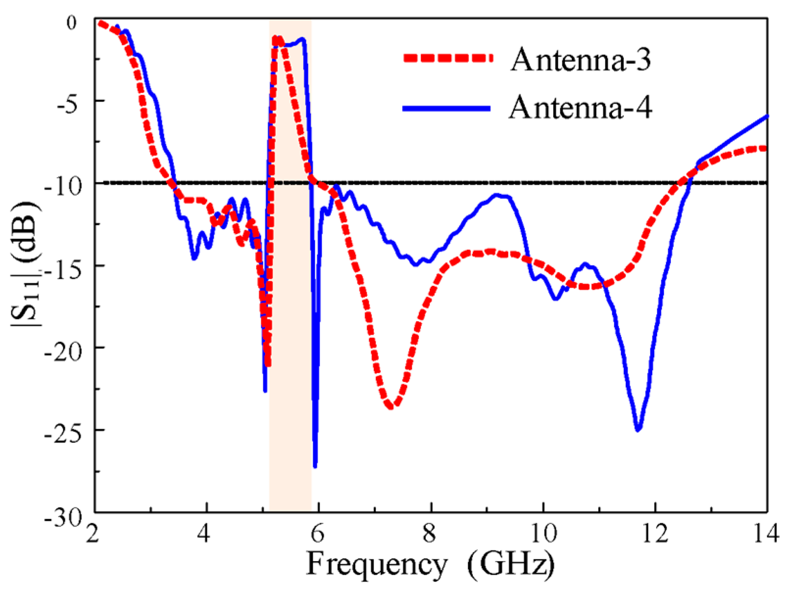 Sensors 20 00777 g008