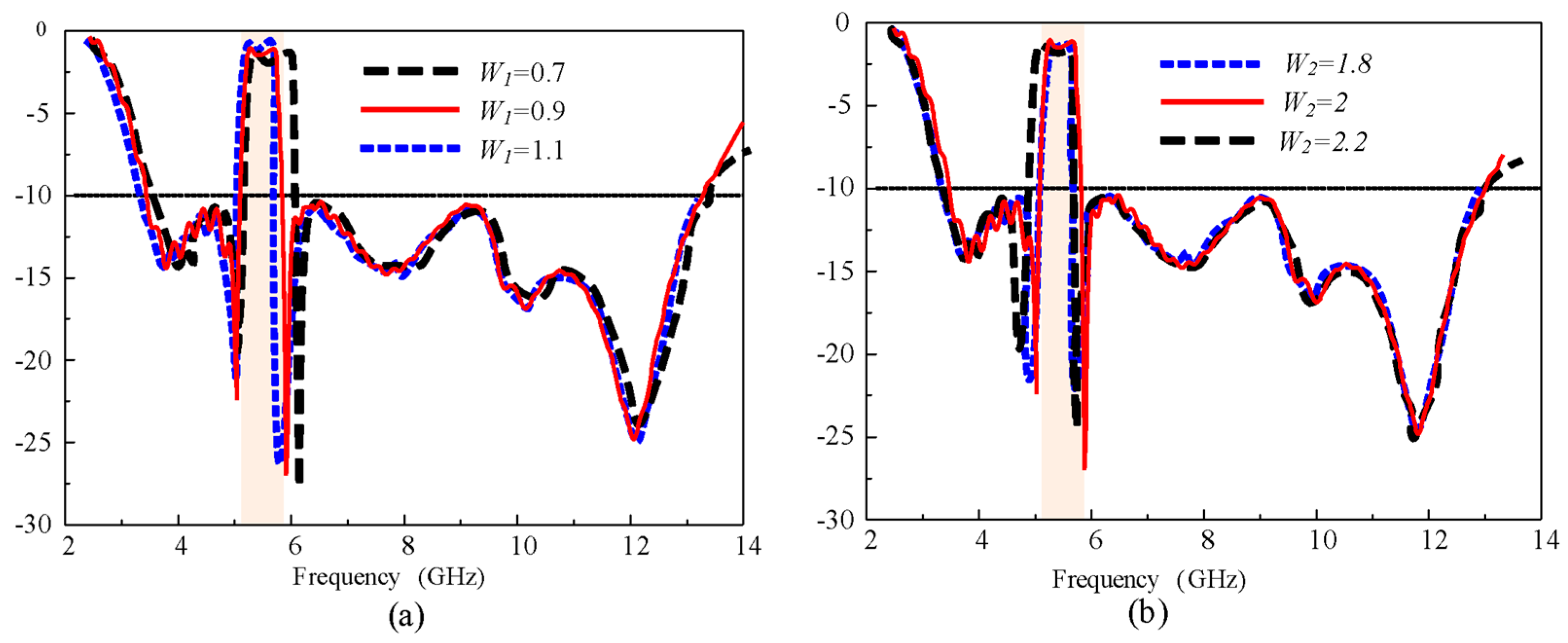 Sensors 20 00777 g011