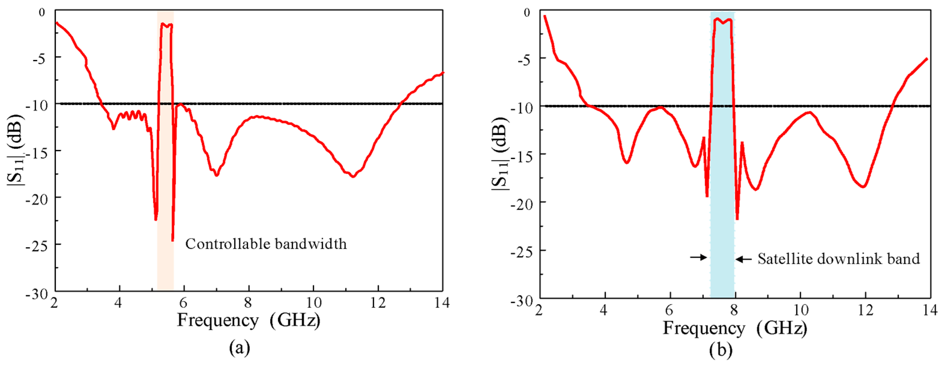 Sensors 20 00777 g012