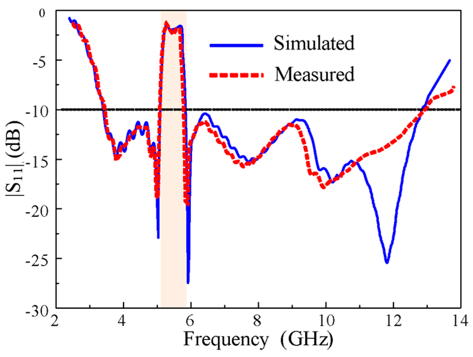 Sensors 20 00777 g014