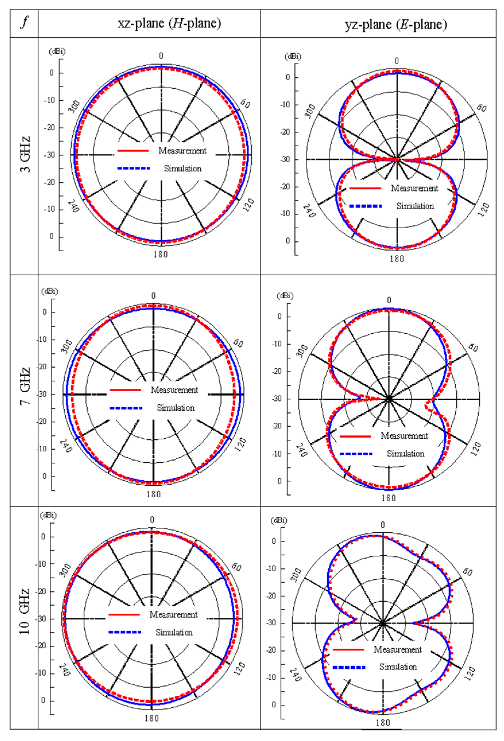 Sensors 20 00777 g016