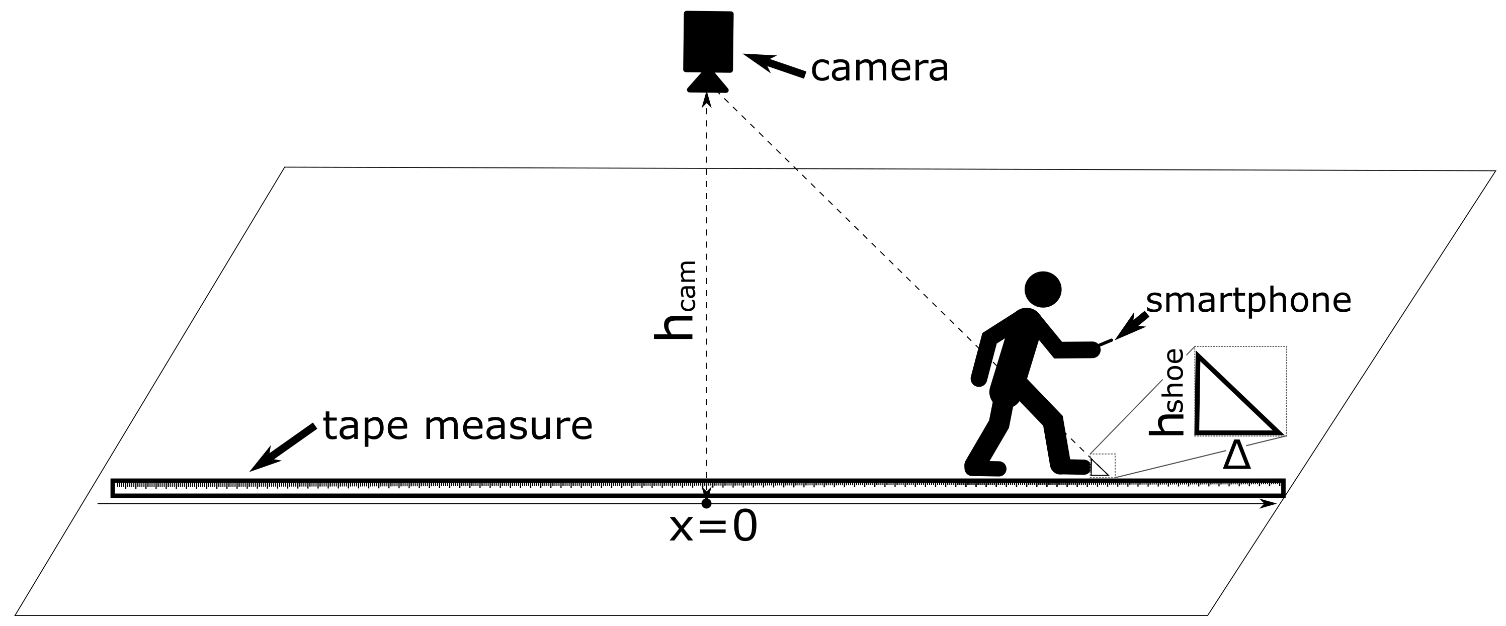 Sensors 20 00778 g004