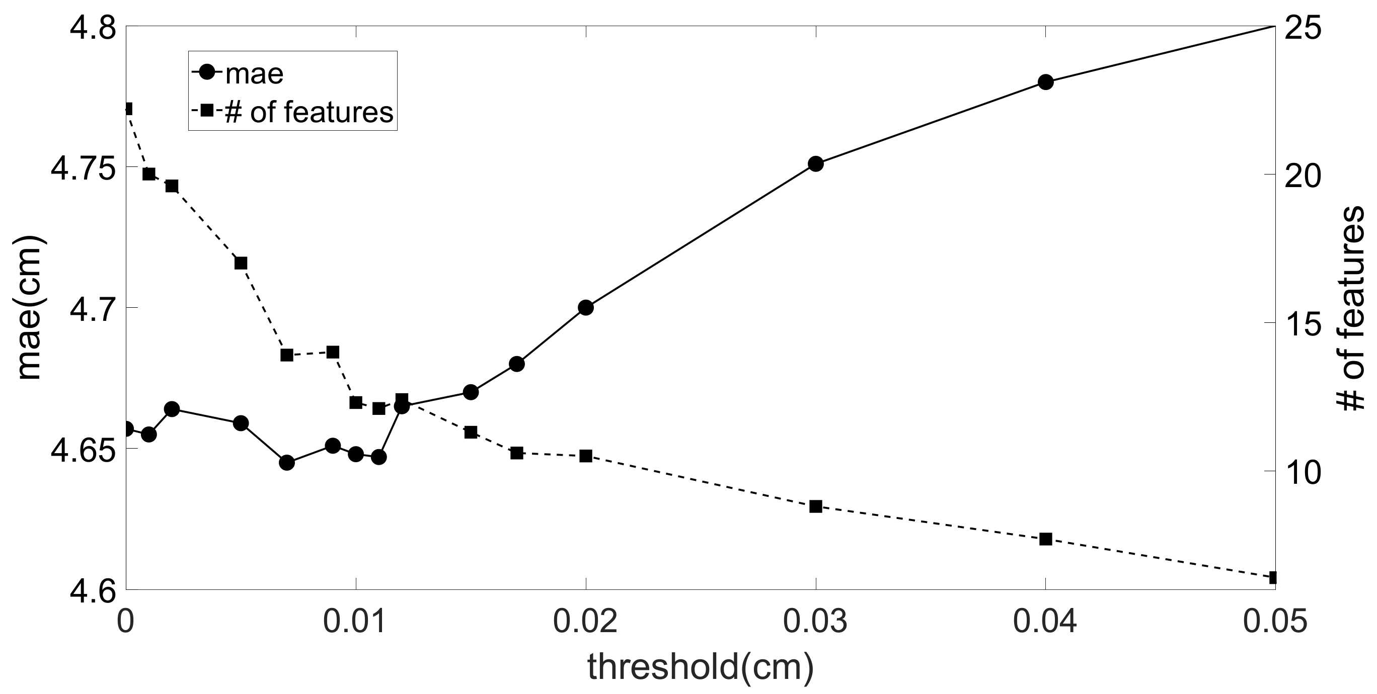 Sensors 20 00778 g007