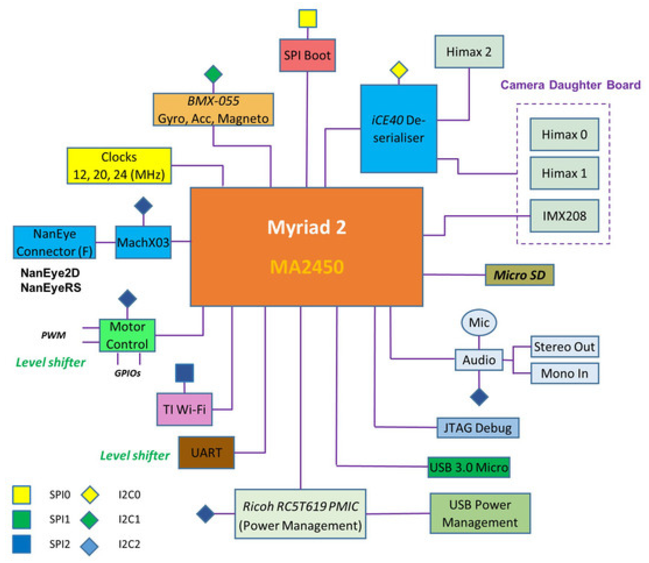 Sensors 20 00779 g003