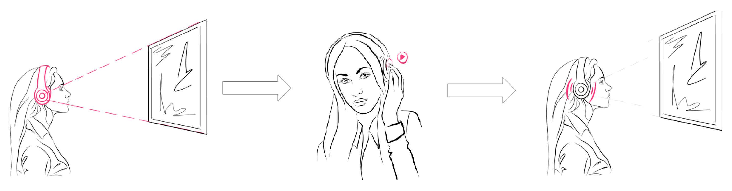 Sensors 20 00779 g005