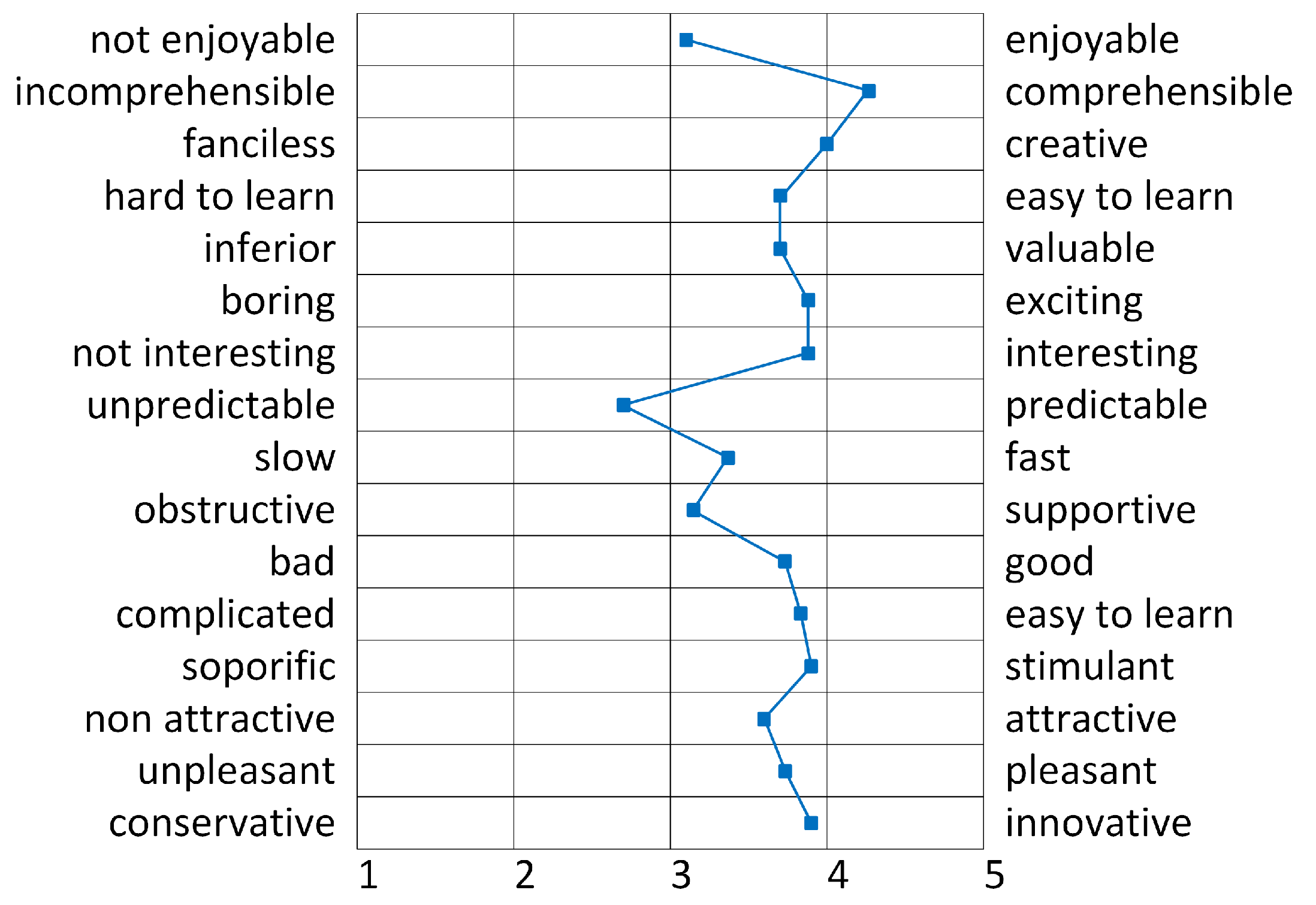 Sensors 20 00779 g014