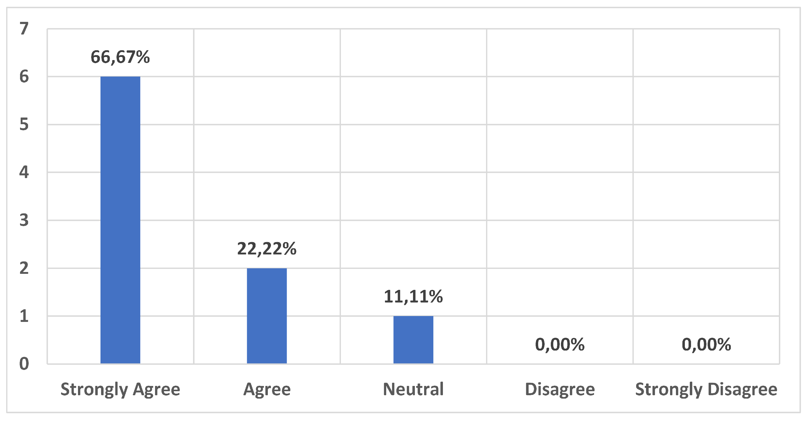 Sensors 20 00779 g015