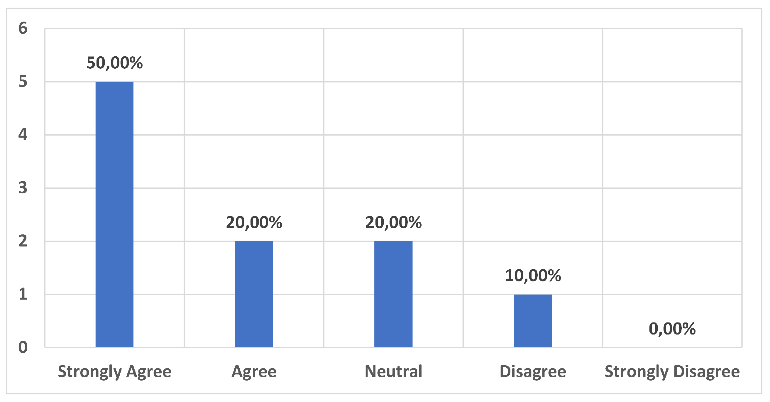 Sensors 20 00779 g018