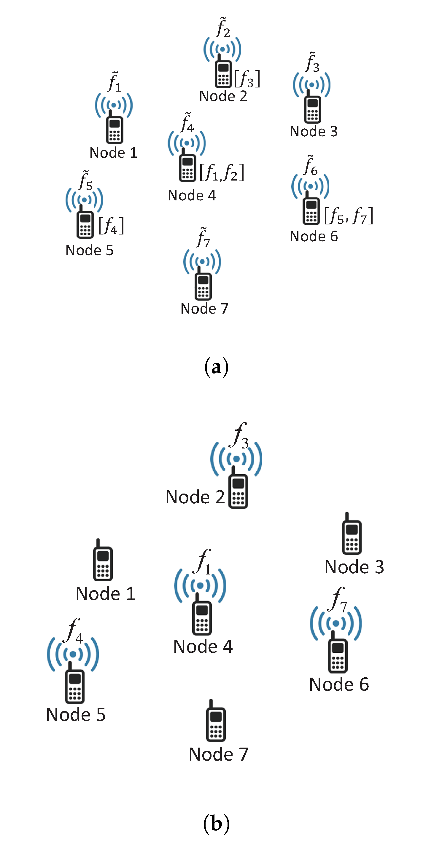 Sensors 20 00780 g001
