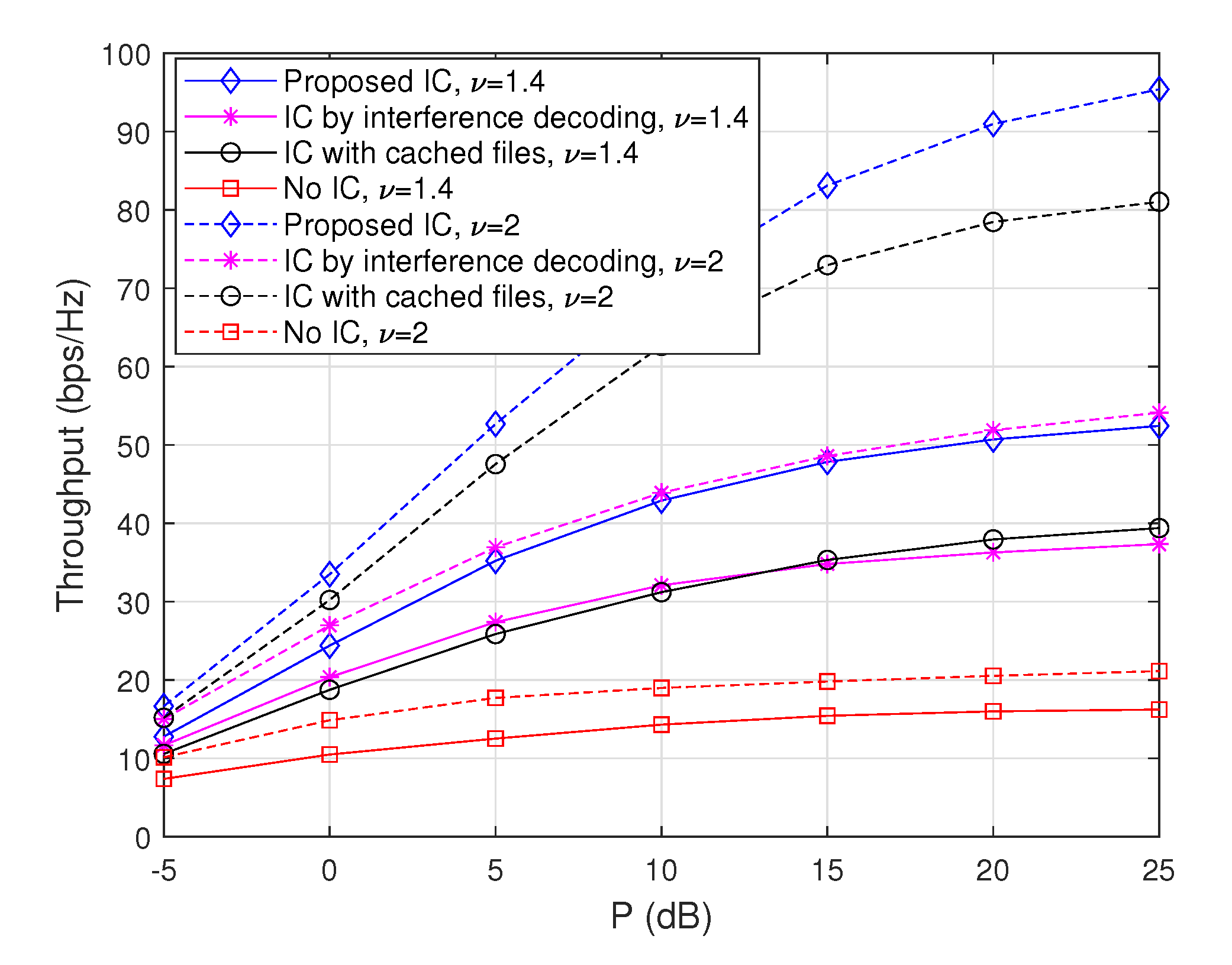 Sensors 20 00780 g002