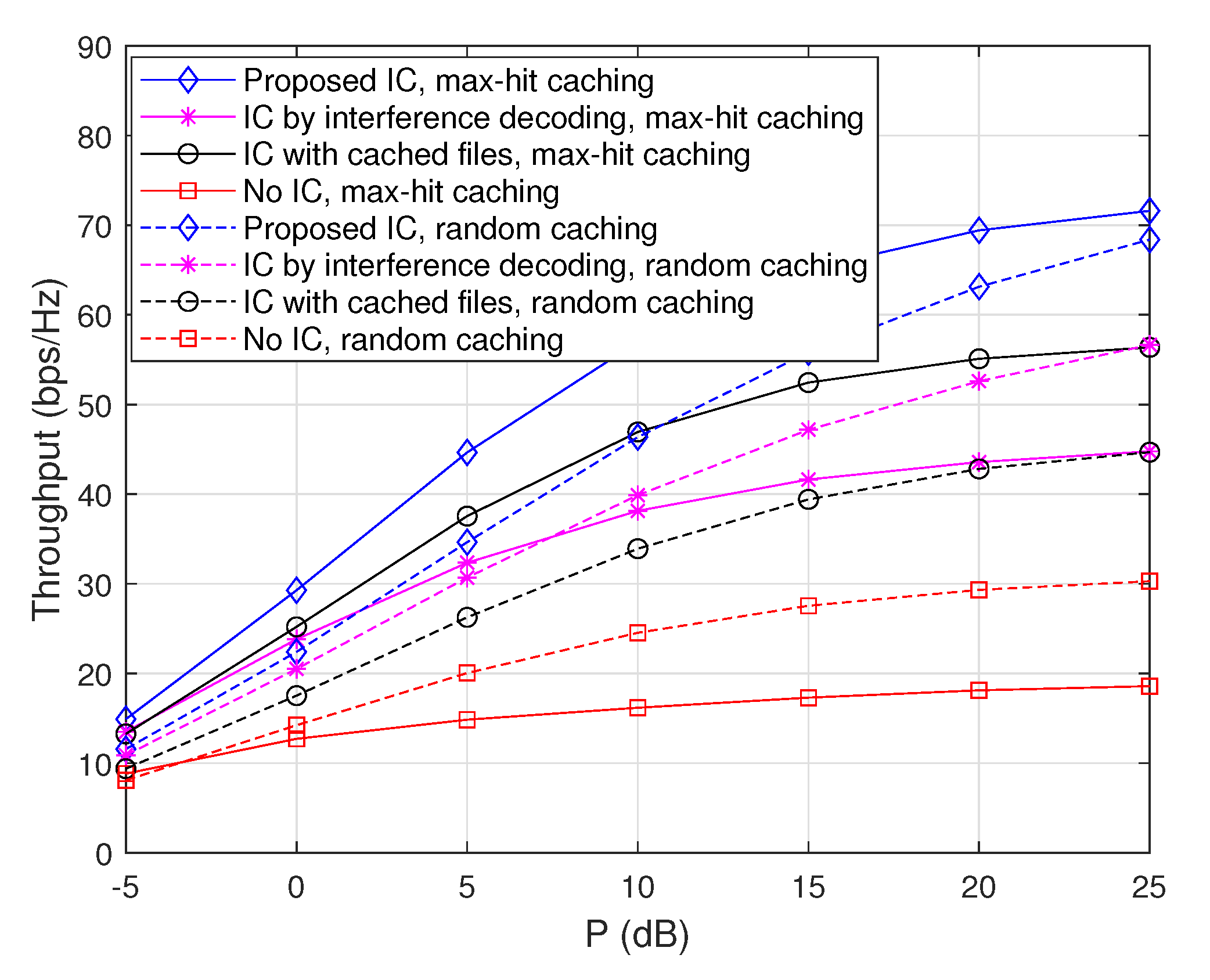 Sensors 20 00780 g004
