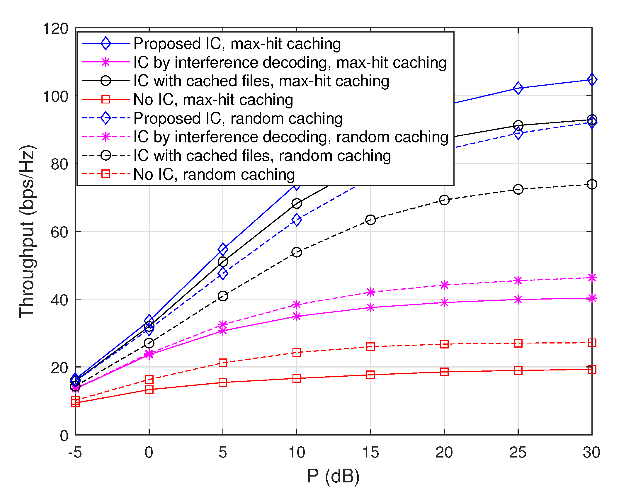 Sensors 20 00780 g005