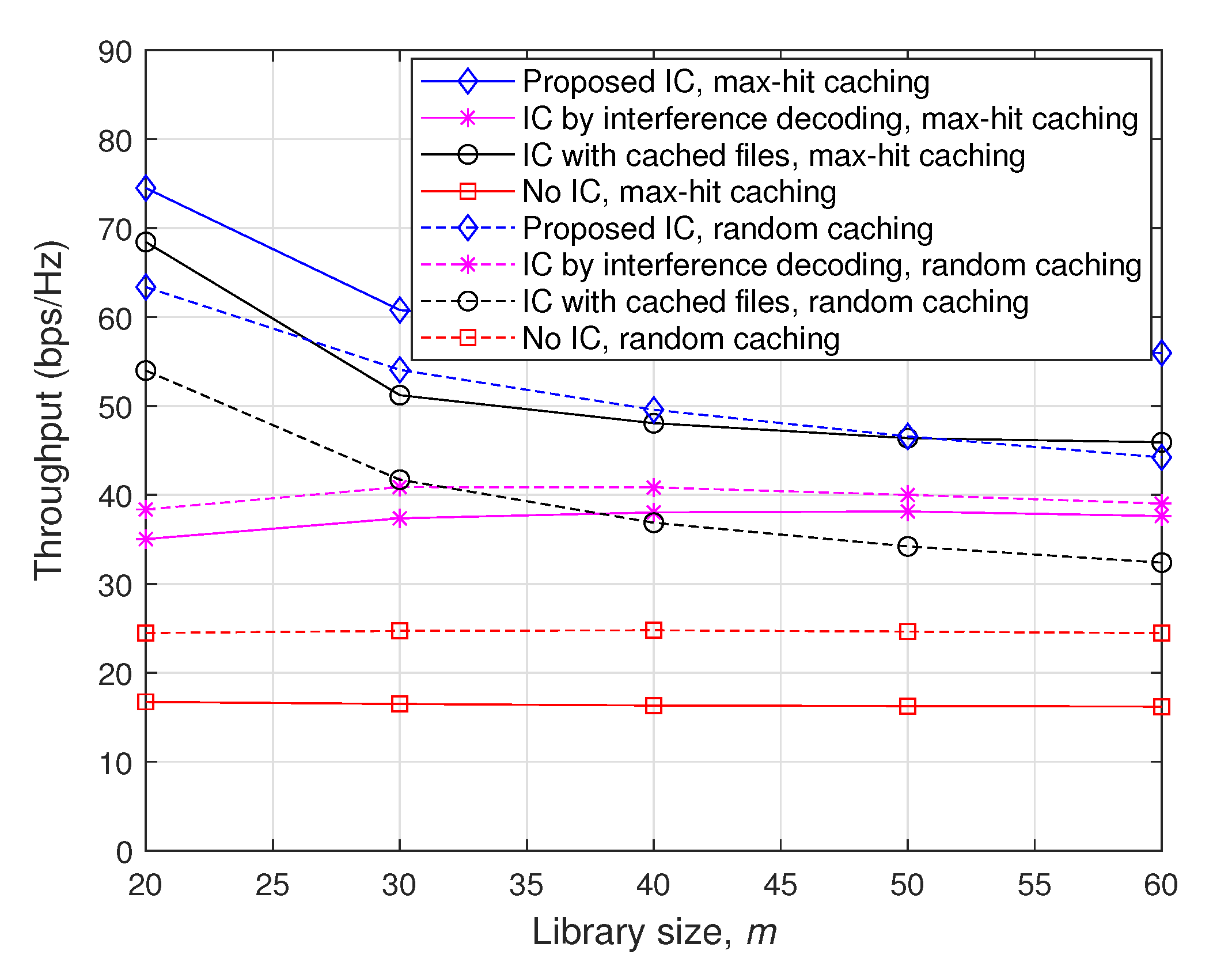 Sensors 20 00780 g006
